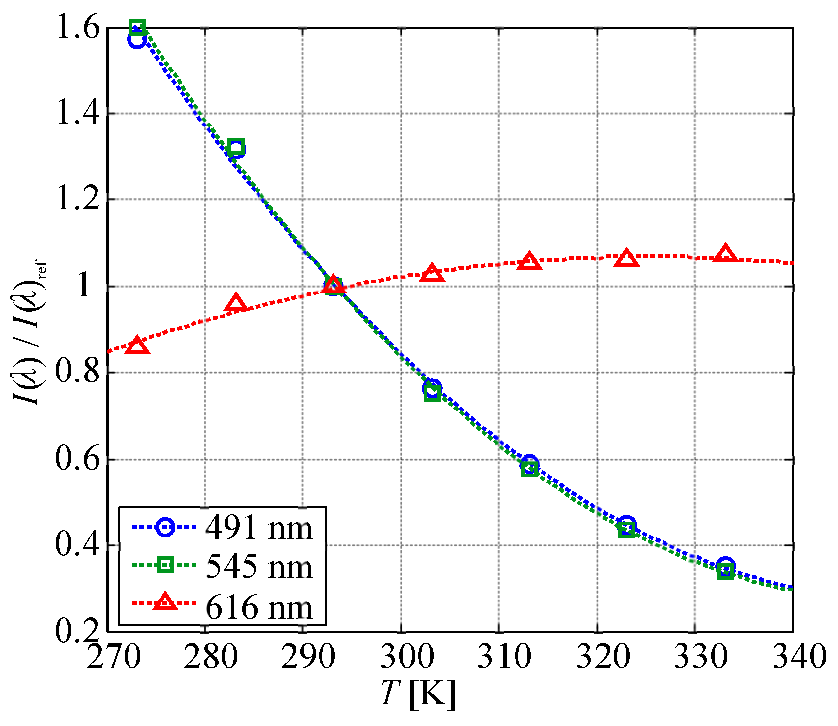 Sensors 20 02623 g007 Sensors 20 02623 g007