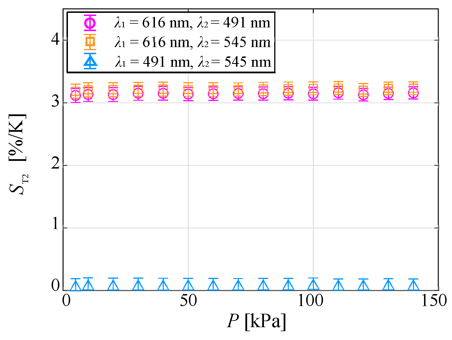 Sensors 20 02623 g010 Sensors 20 02623 g010