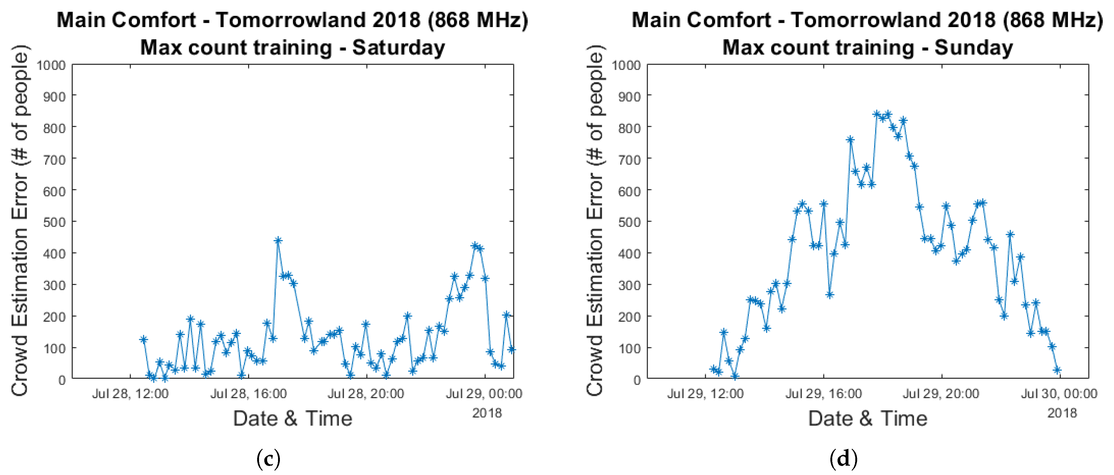 Sensors 20 02624 g008b