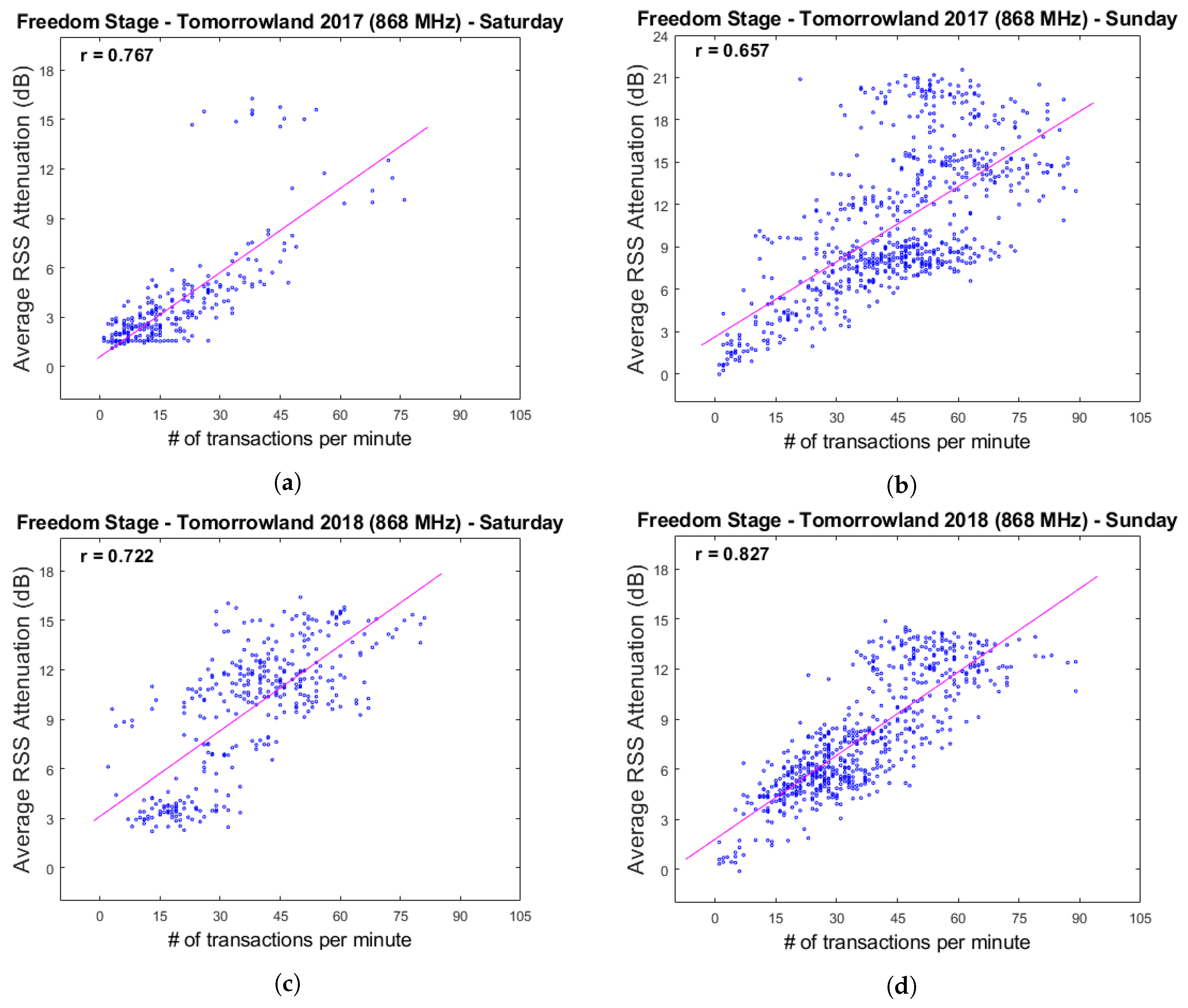 Sensors 20 02624 g027