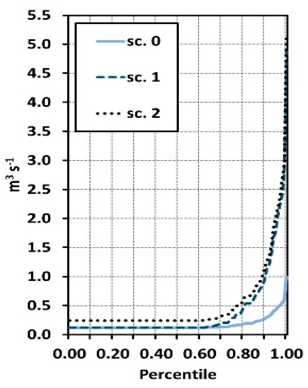 Sensors 20 02626 g008