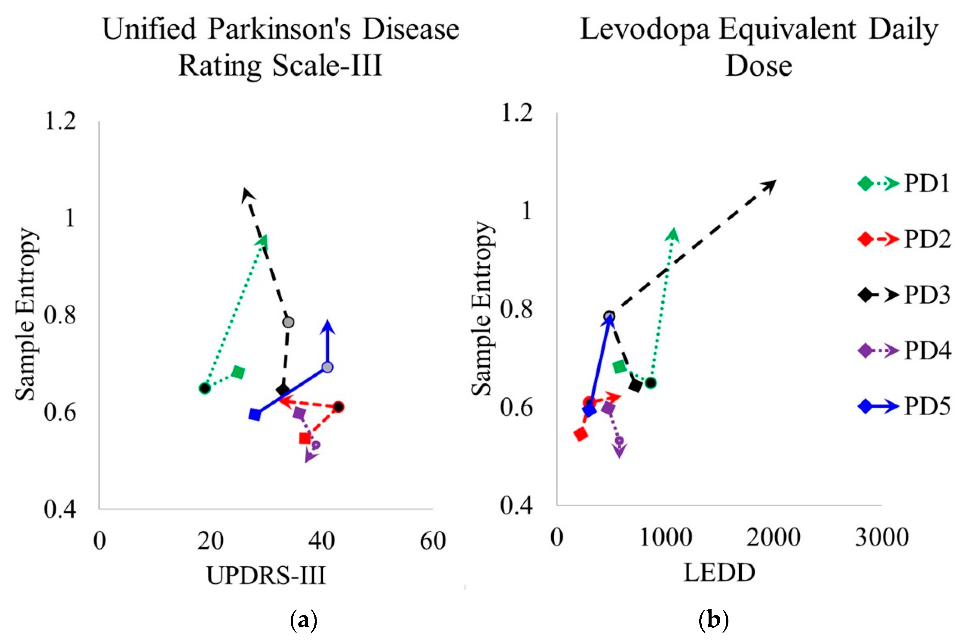 Sensors 20 02631 g007 Sensors 20 02631 g007