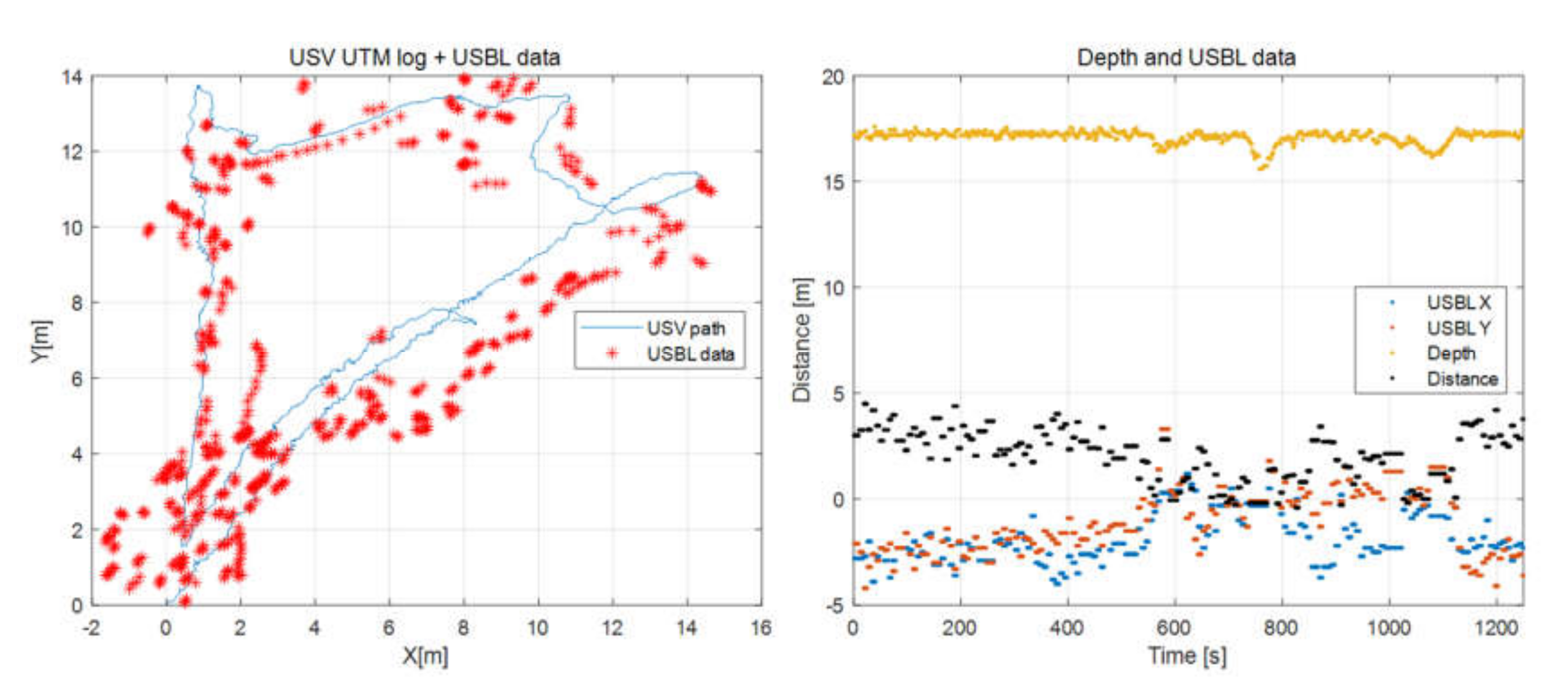 Sensors 20 02633 g029