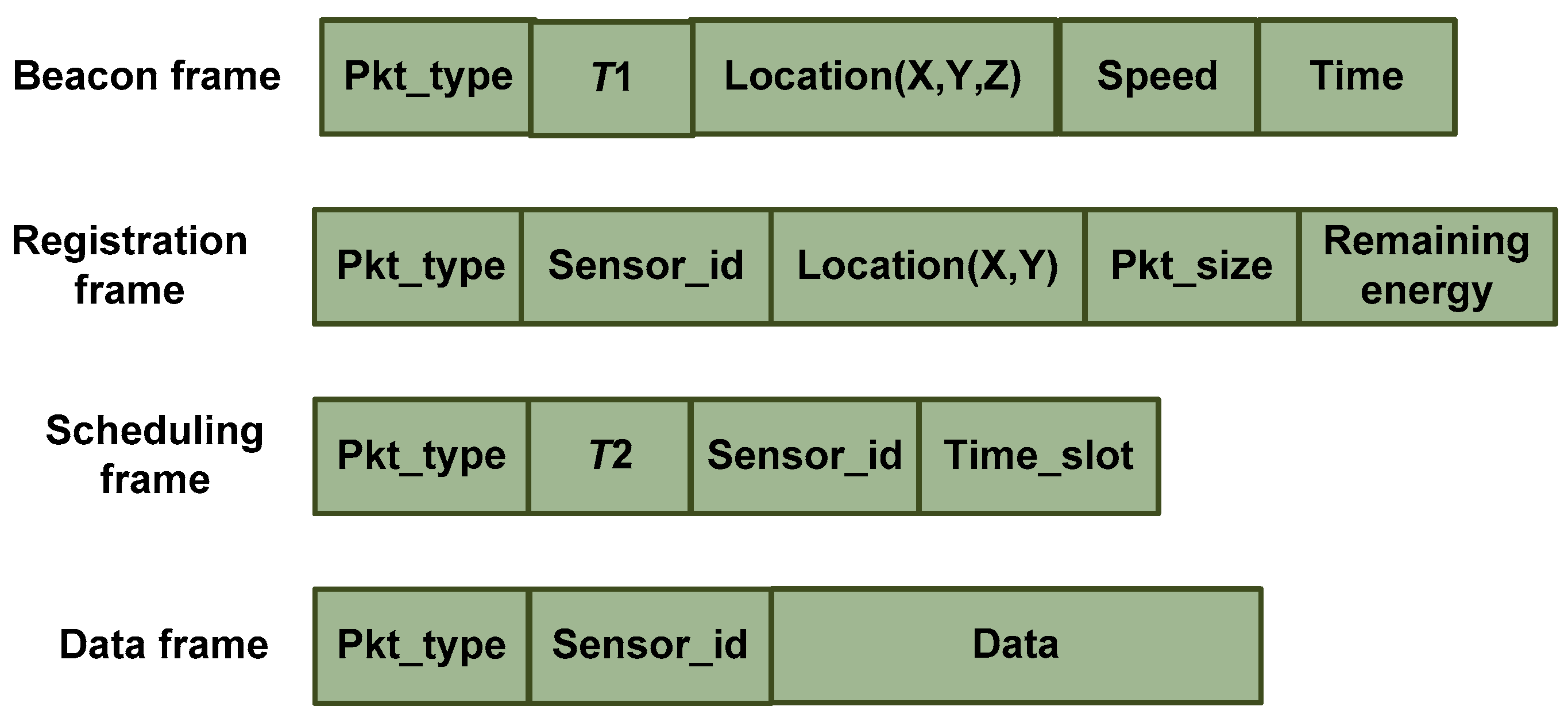 Sensors 20 02635 g003 Sensors 20 02635 g003