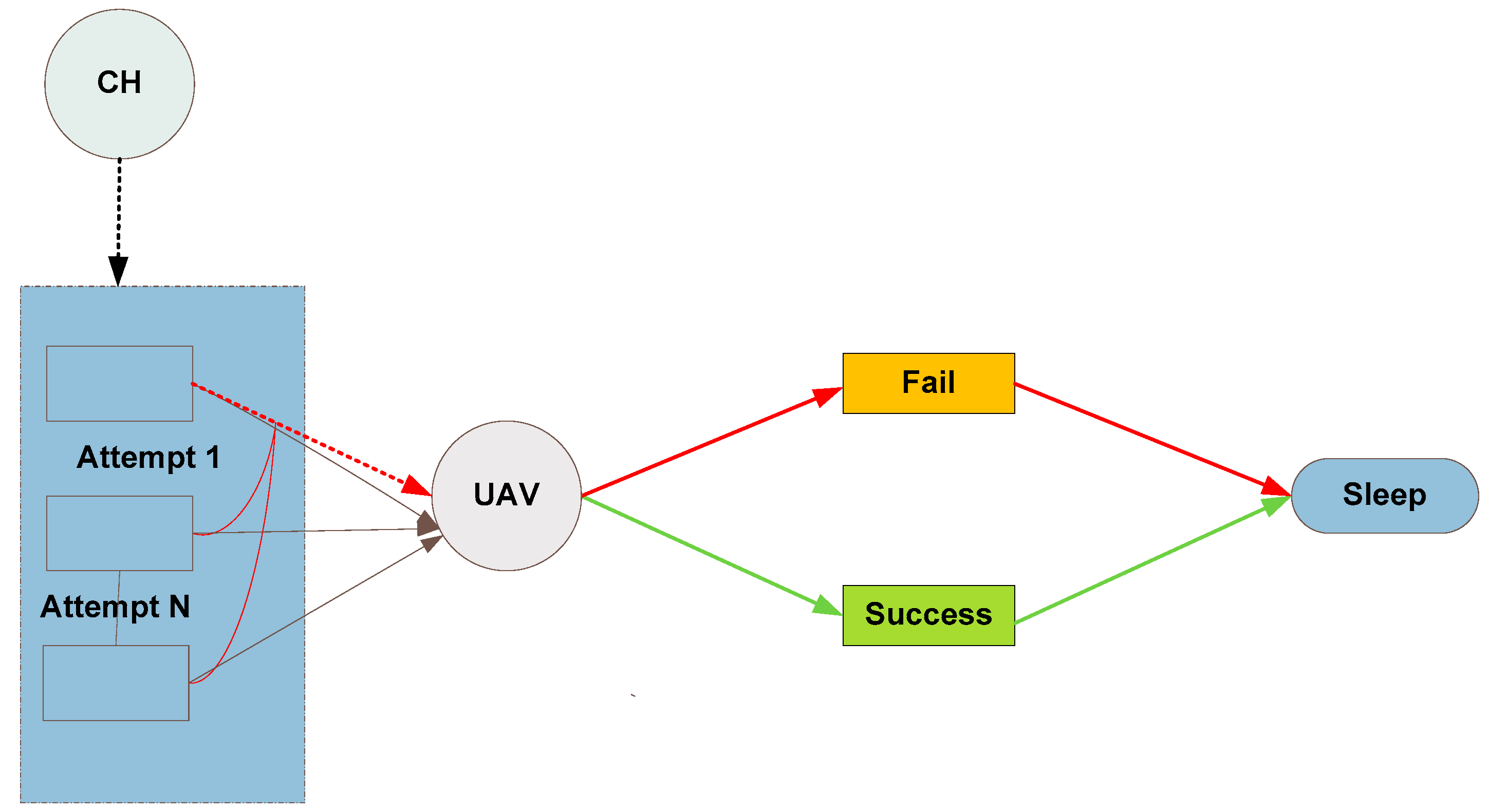 Sensors 20 02635 g004 Sensors 20 02635 g004