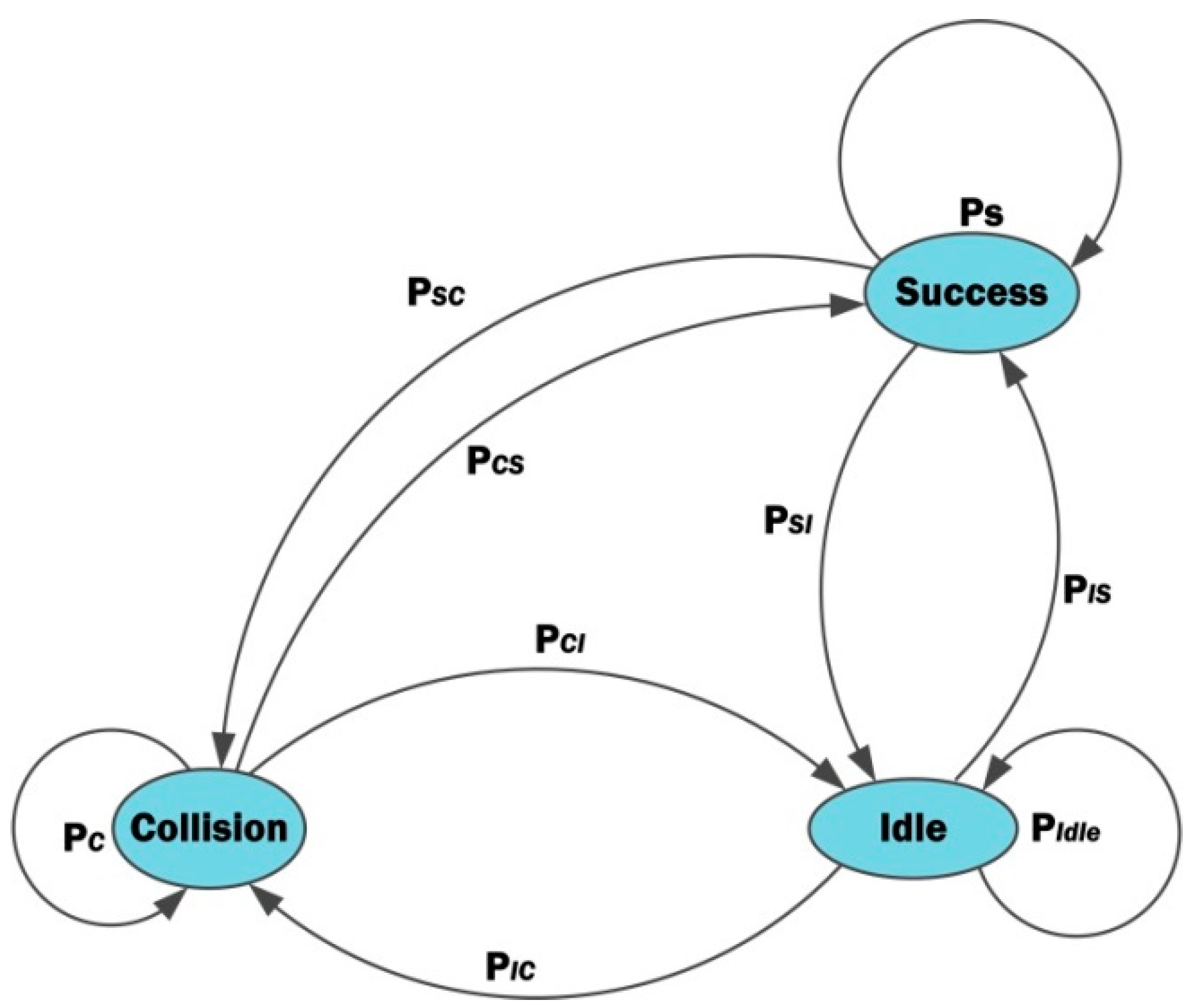 Sensors 20 02635 g005 Sensors 20 02635 g005