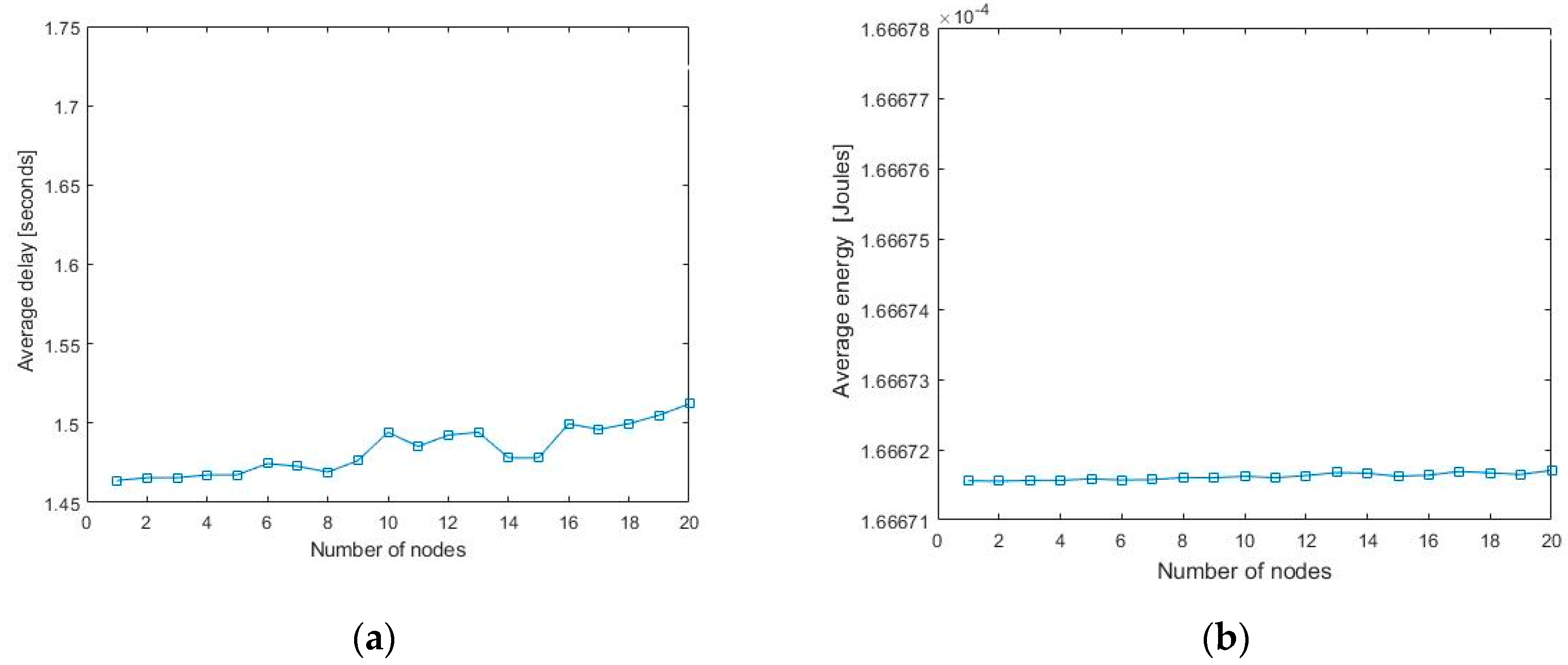 Sensors 20 02635 g006 Sensors 20 02635 g006