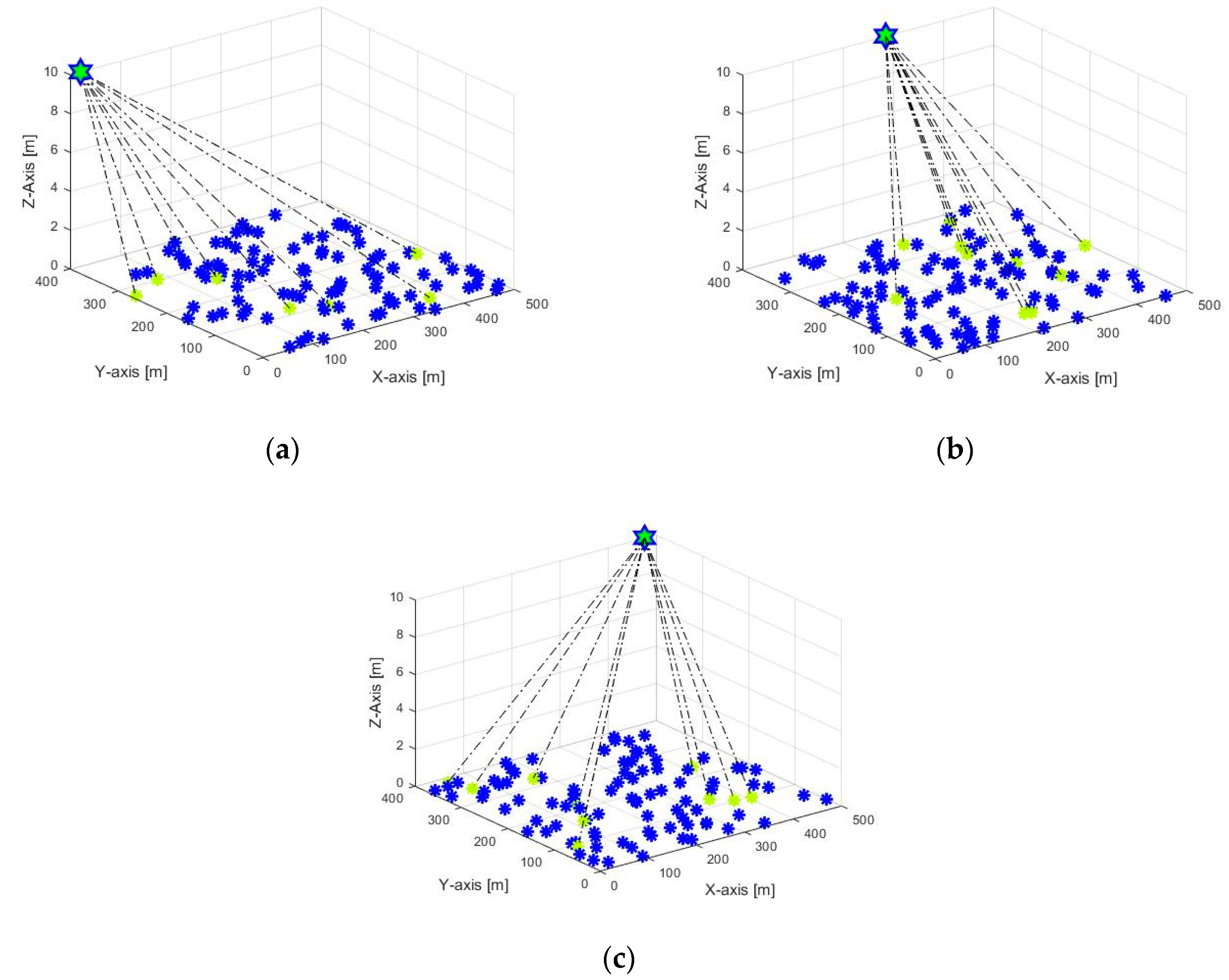Sensors 20 02635 g007 Sensors 20 02635 g007