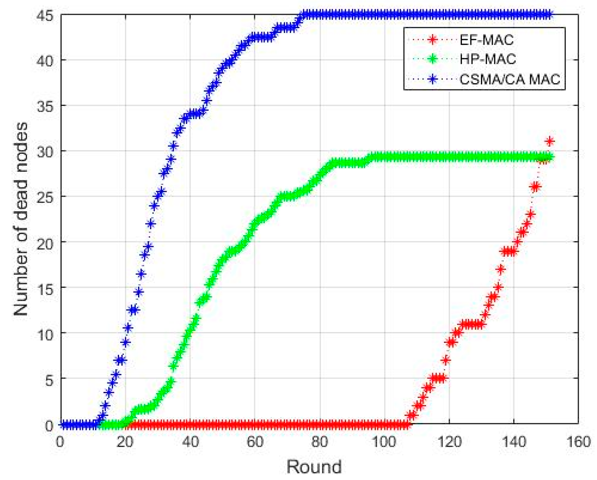 Sensors 20 02635 g008 Sensors 20 02635 g008