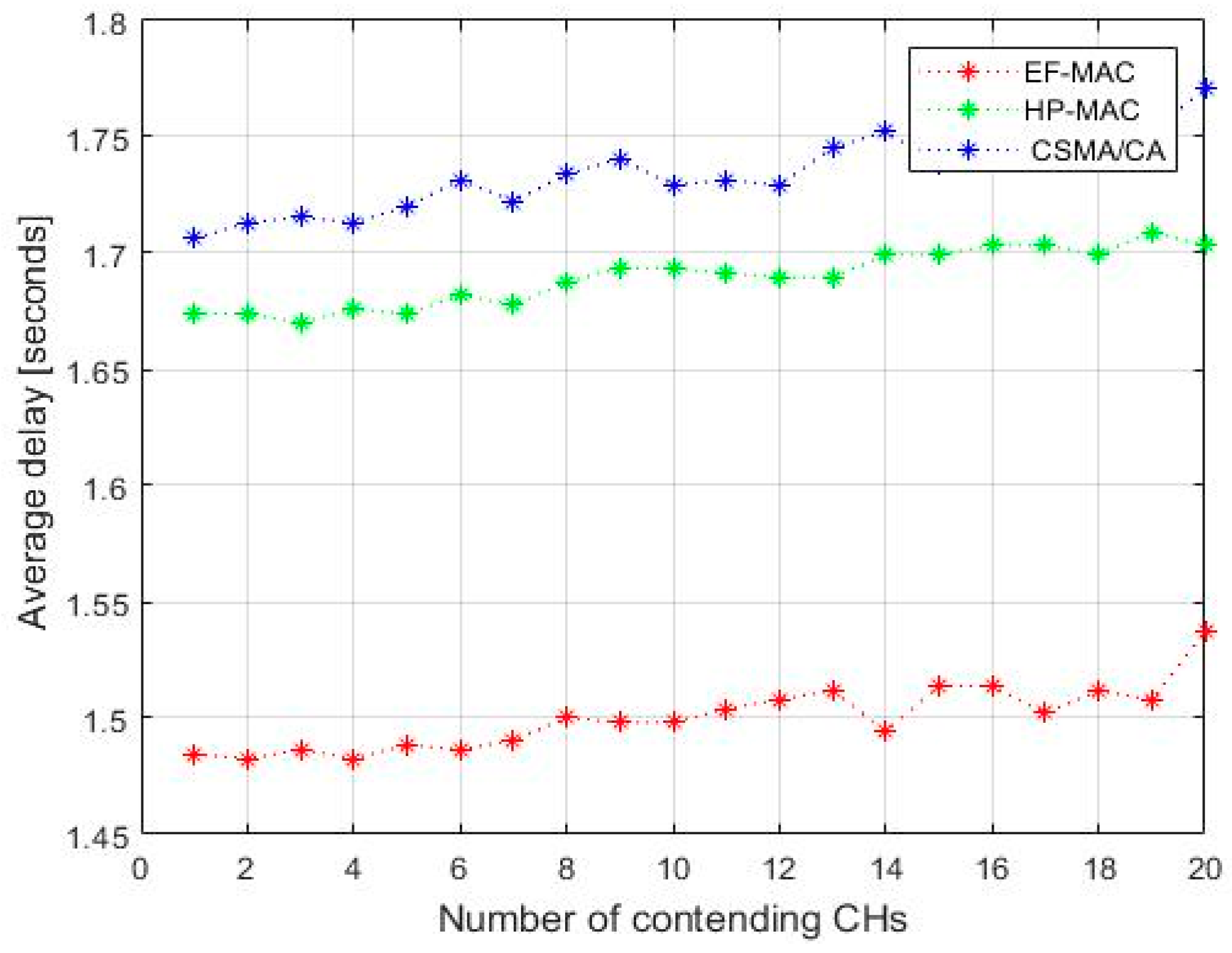 Sensors 20 02635 g009 Sensors 20 02635 g009