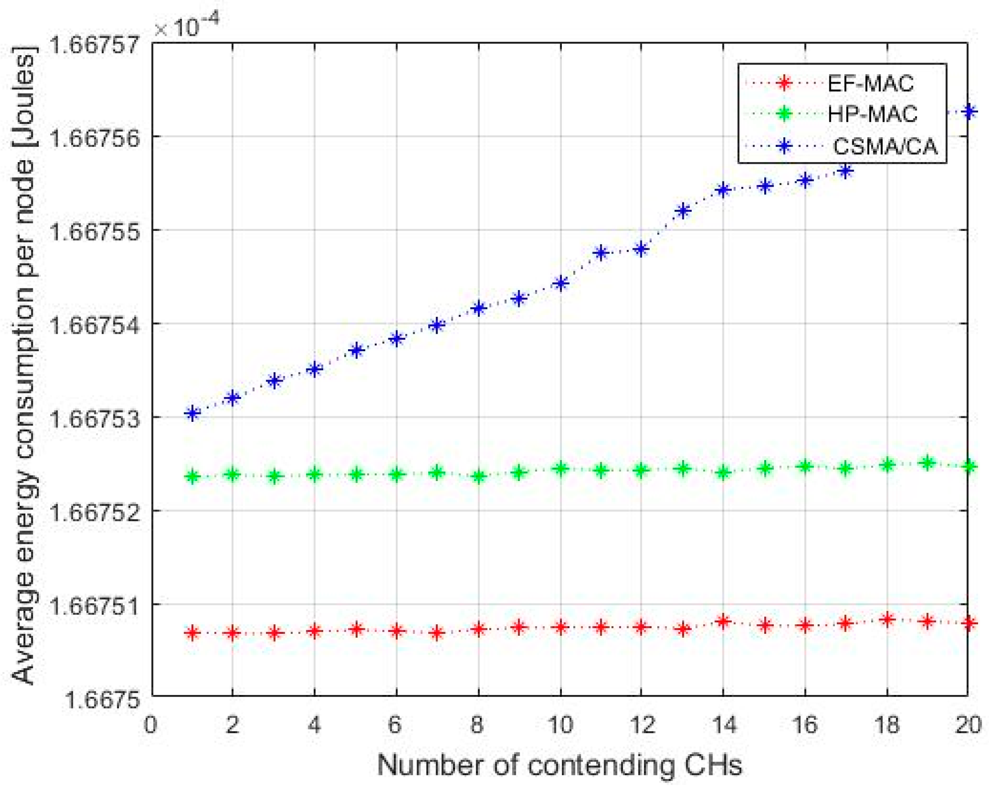 Sensors 20 02635 g010 Sensors 20 02635 g010