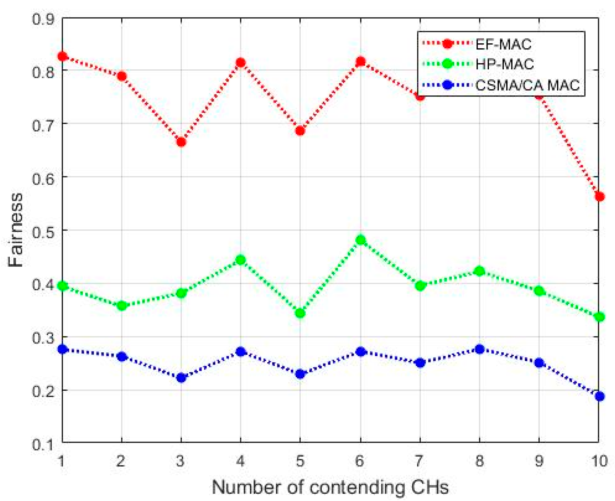 Sensors 20 02635 g012 Sensors 20 02635 g012