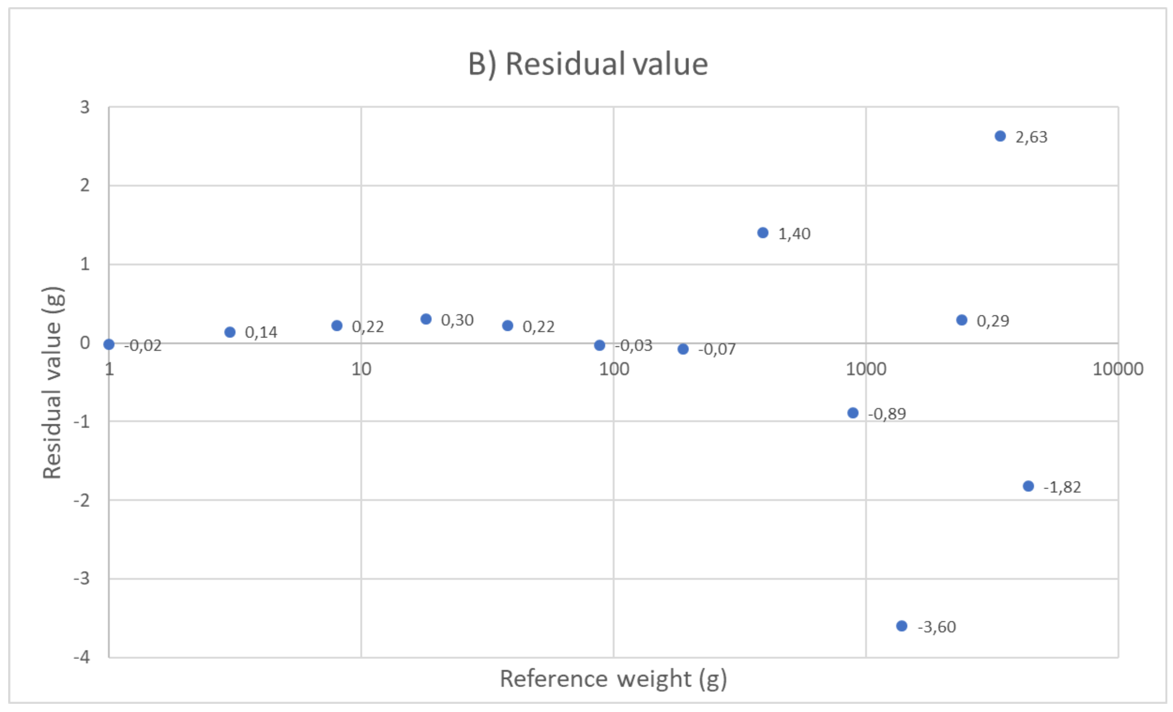 Sensors 20 02636 g003b