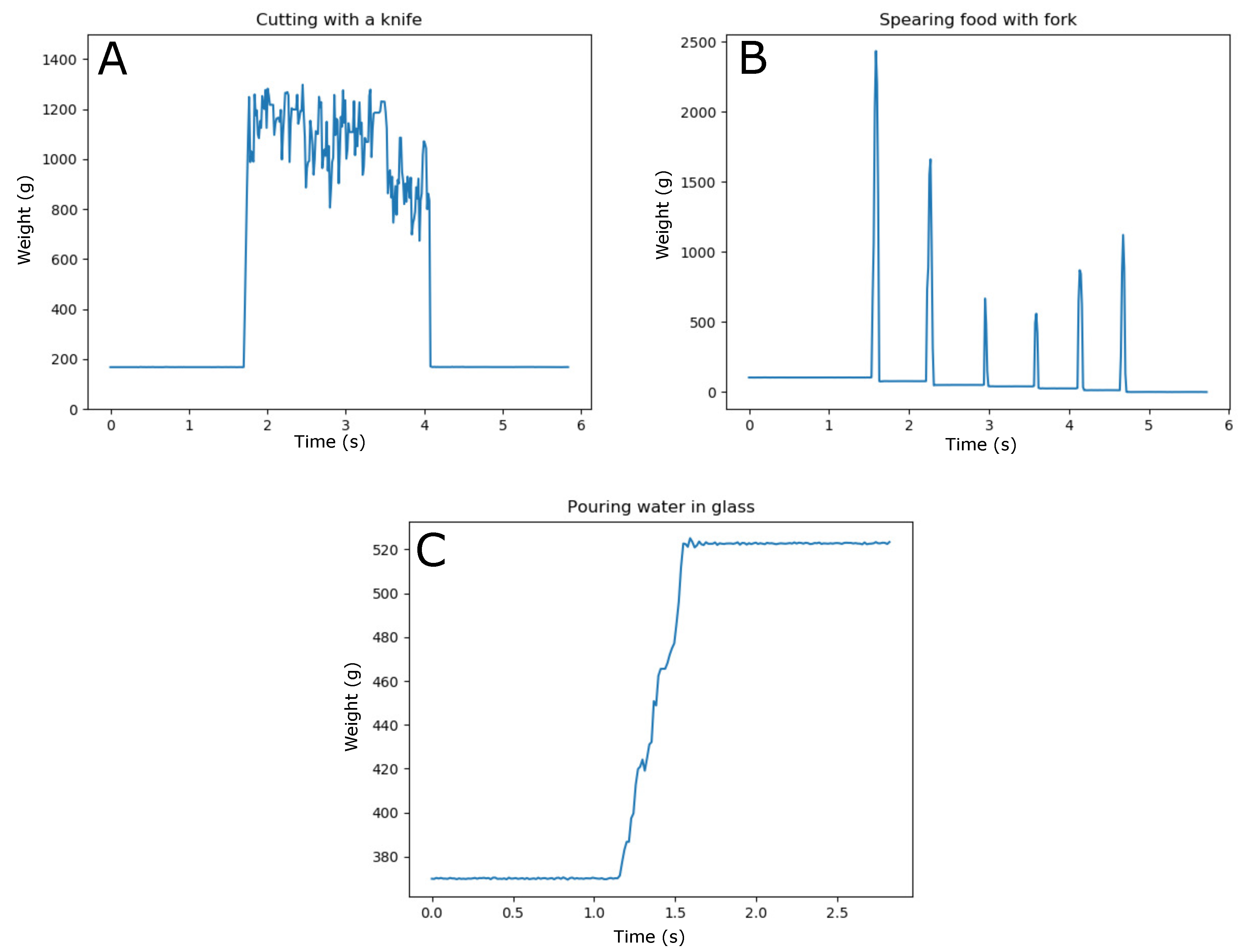 Sensors 20 02636 g008