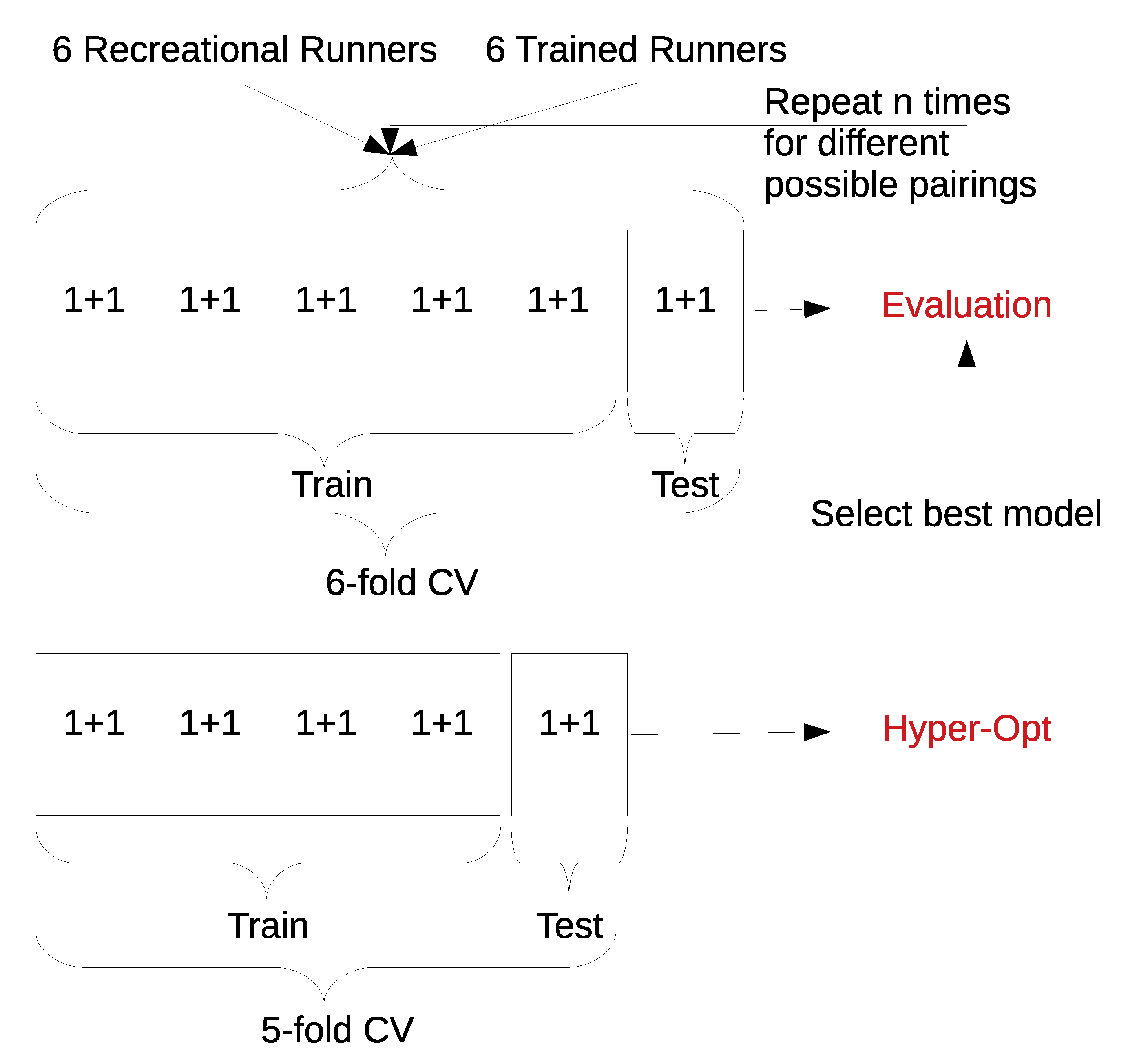 Sensors 20 02637 g0a1