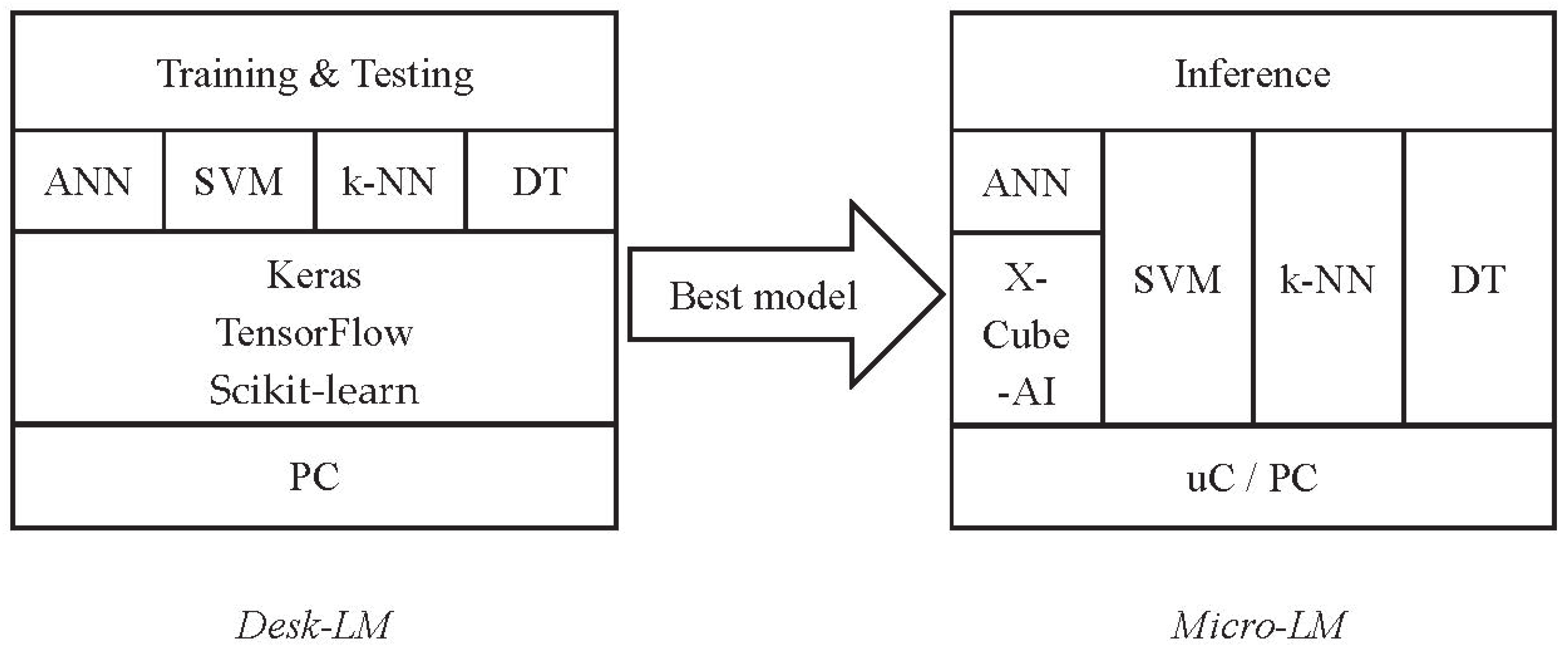 Sensors 20 02638 g001