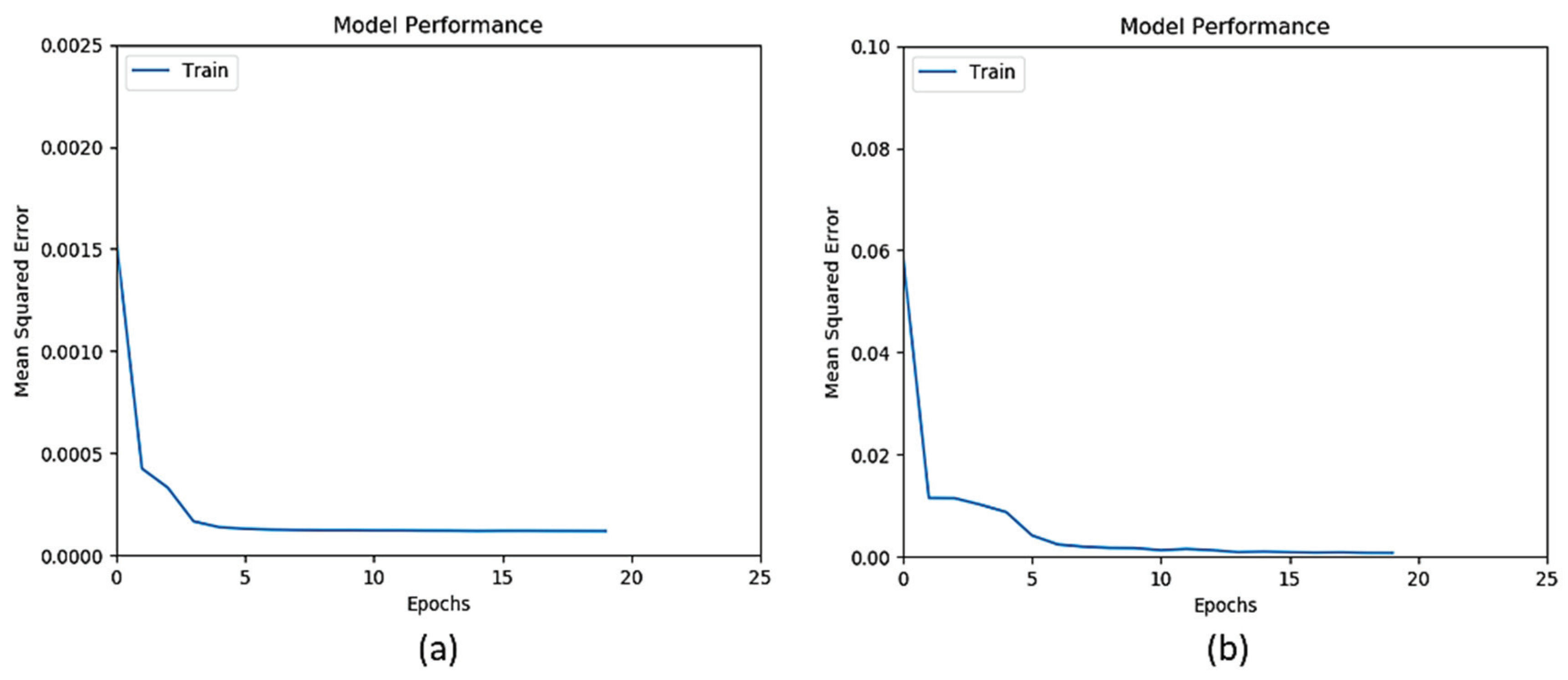 Sensors 20 02638 g004