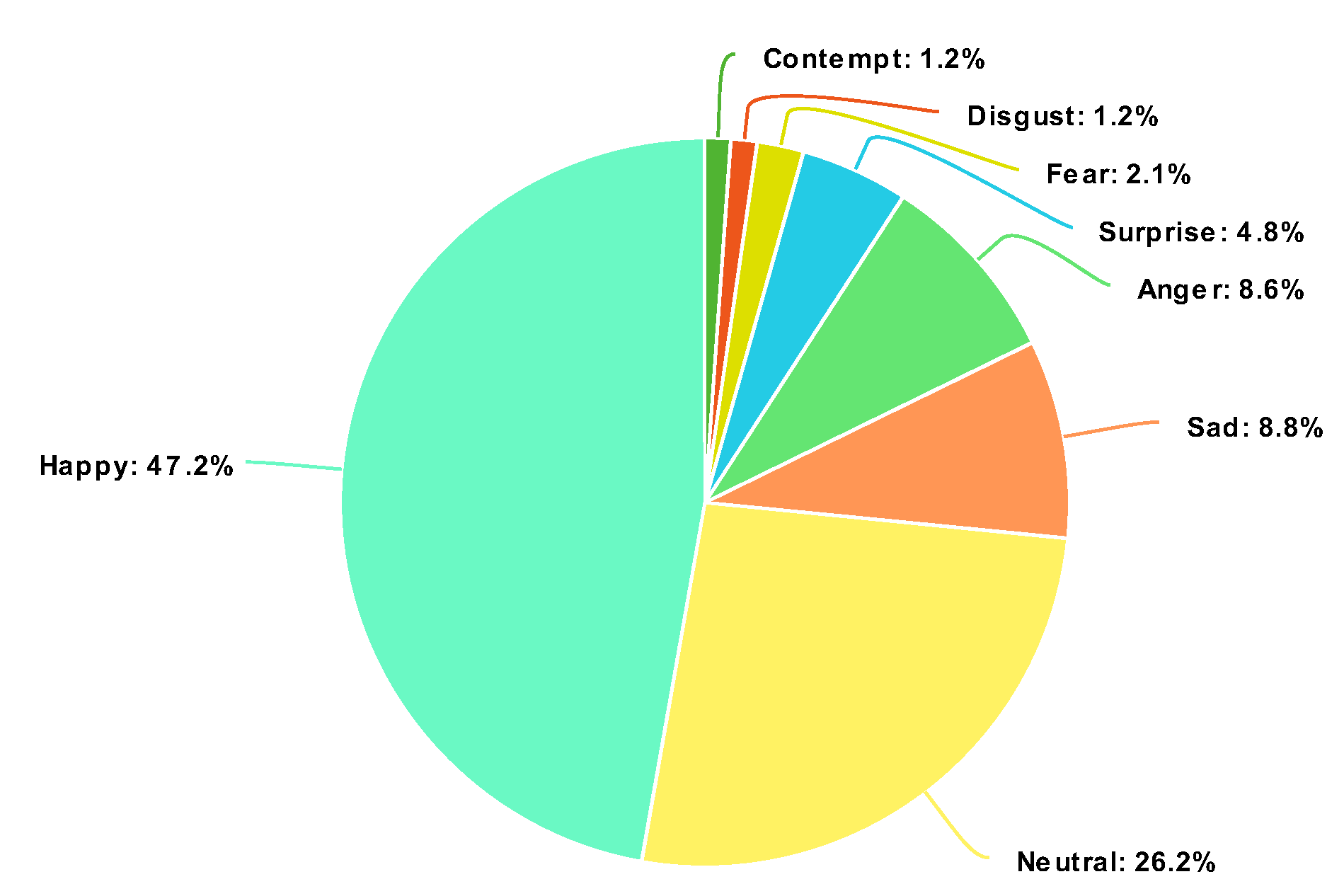 Sensors 20 02639 g003