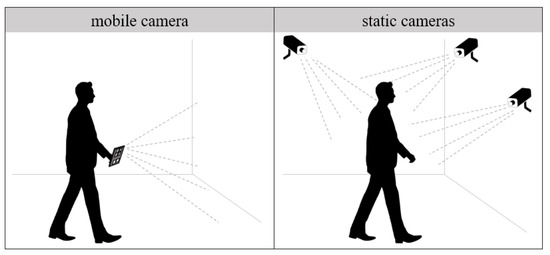 Sensors | Free Full-Text | A Comprehensive Survey of Indoor Localization  Methods Based on Computer Vision