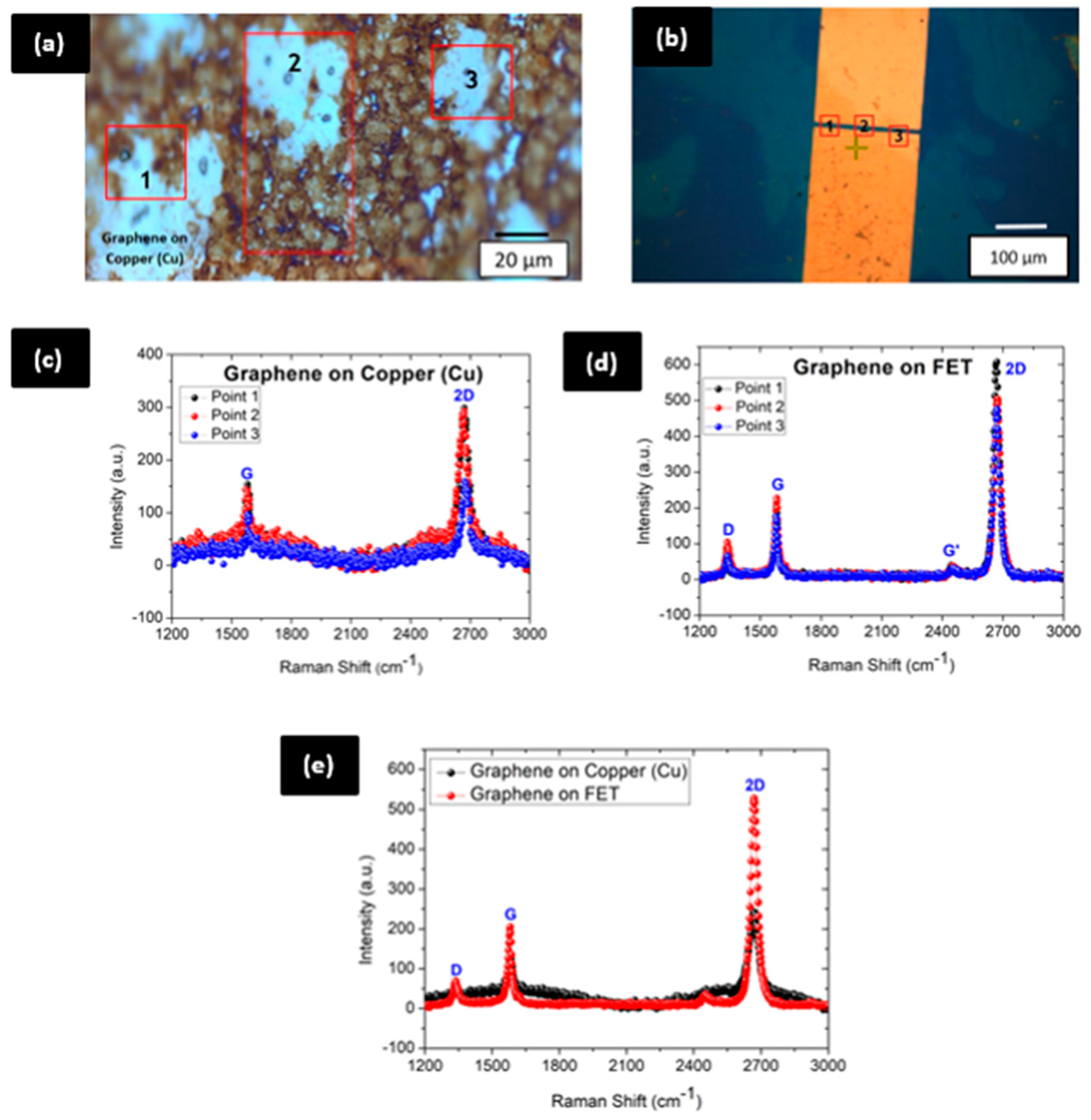Sensors 20 02642 g003 Sensors 20 02642 g003