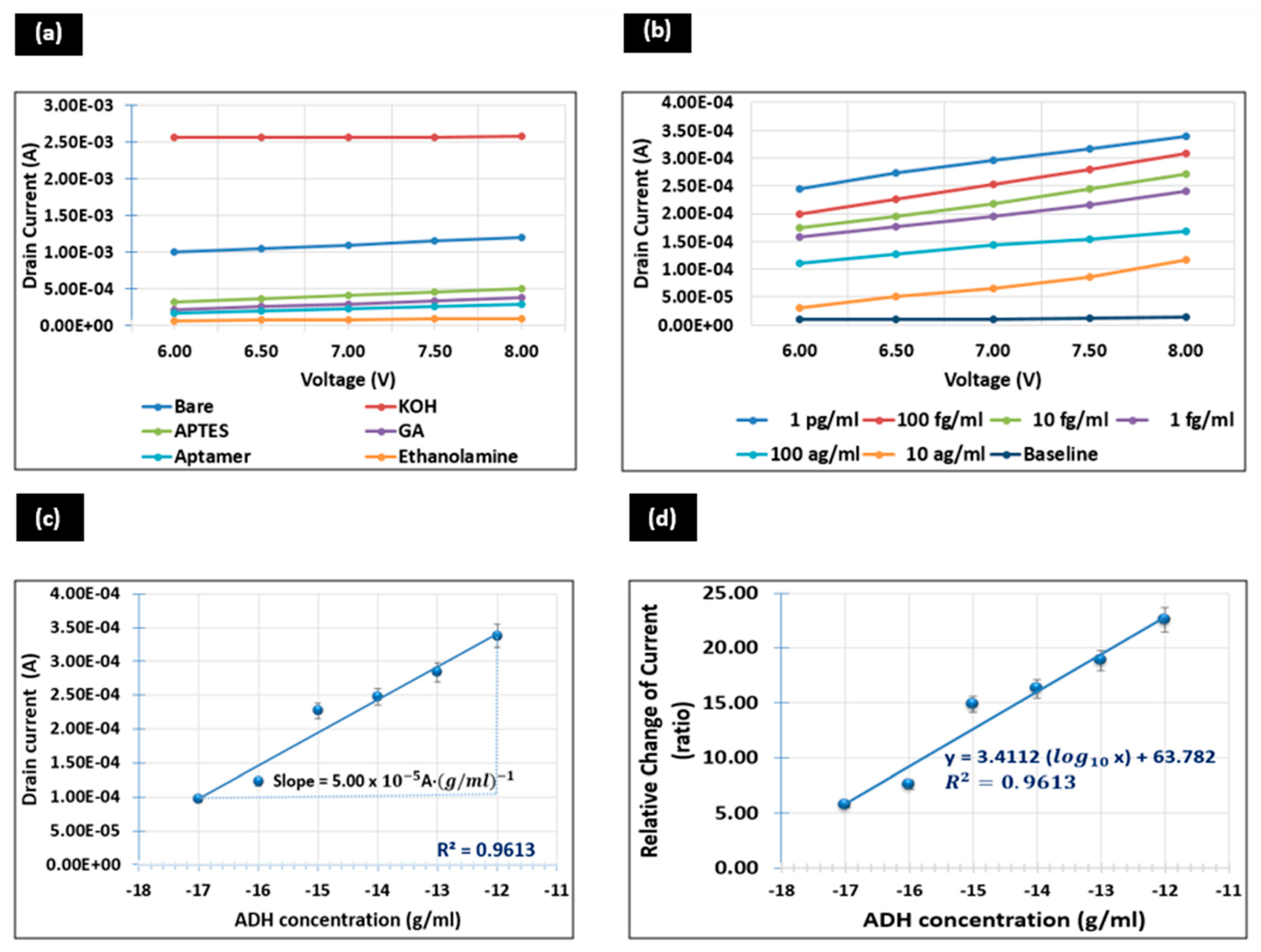 Sensors 20 02642 g005 Sensors 20 02642 g005