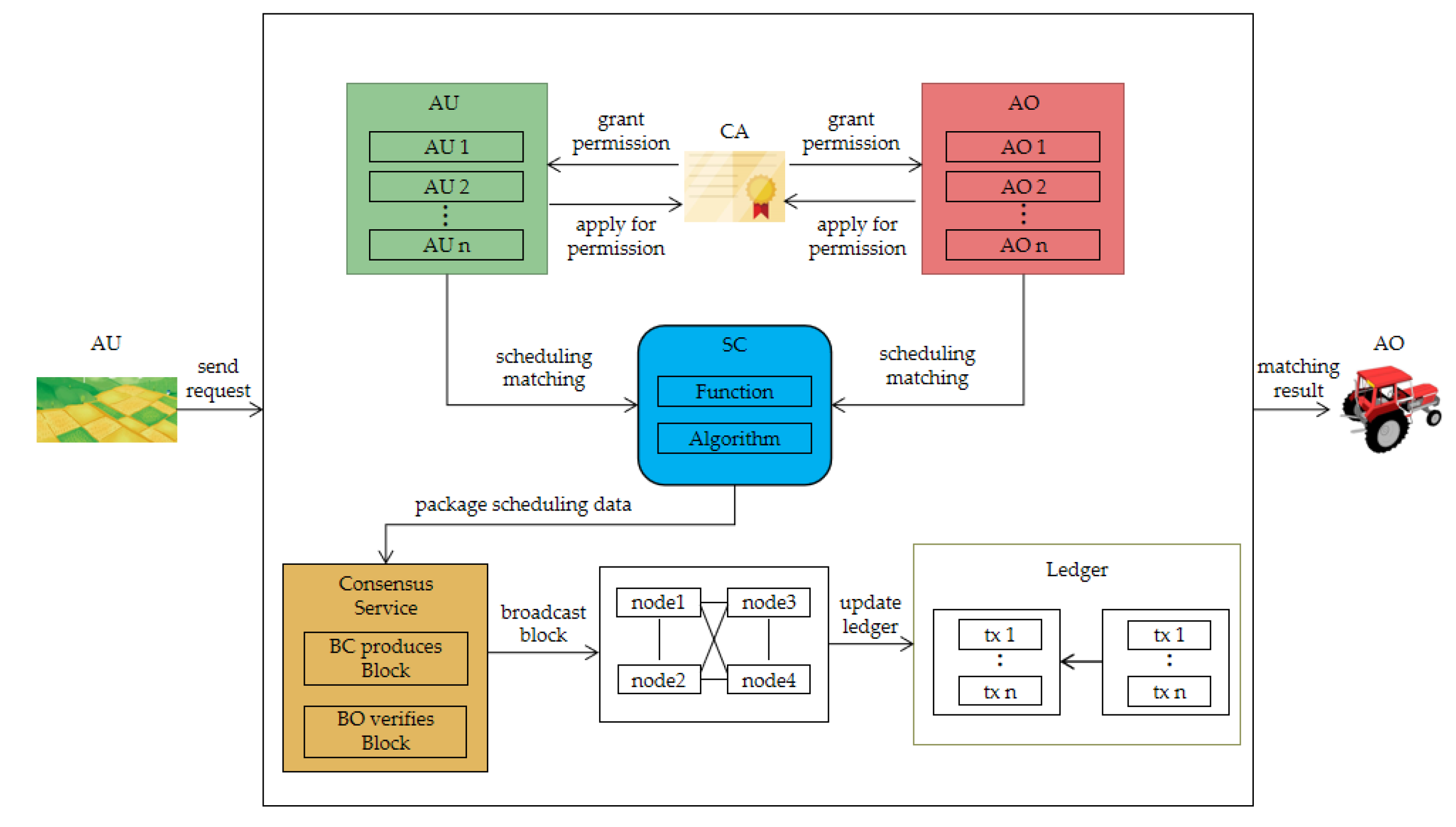 Sensors 20 02643 g002