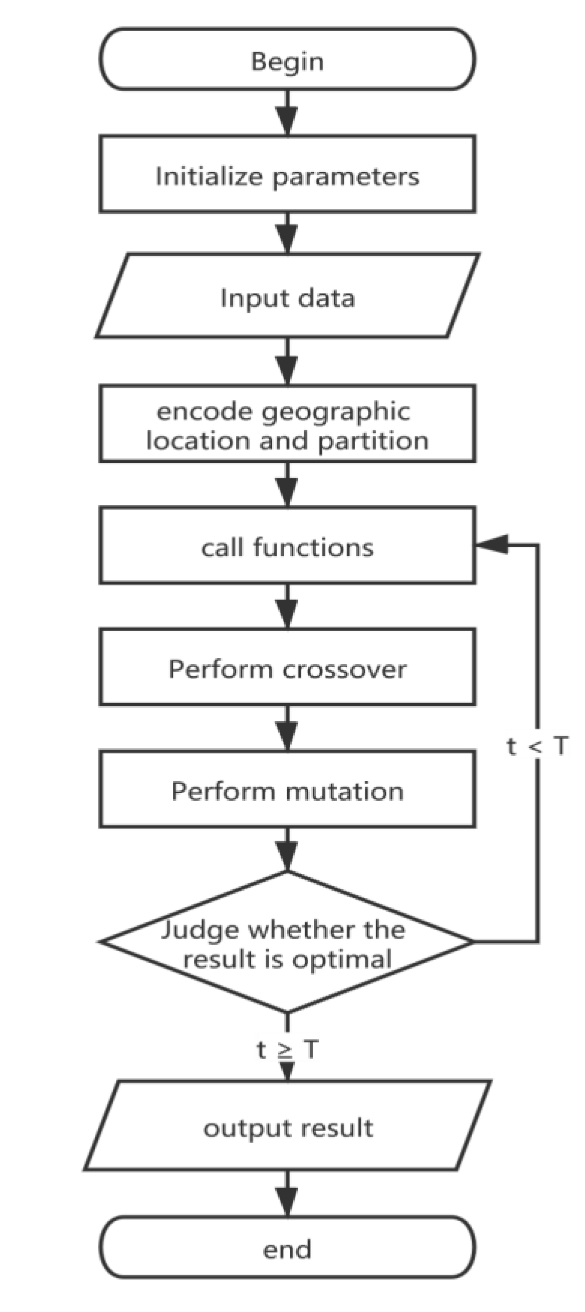 Sensors 20 02643 g004