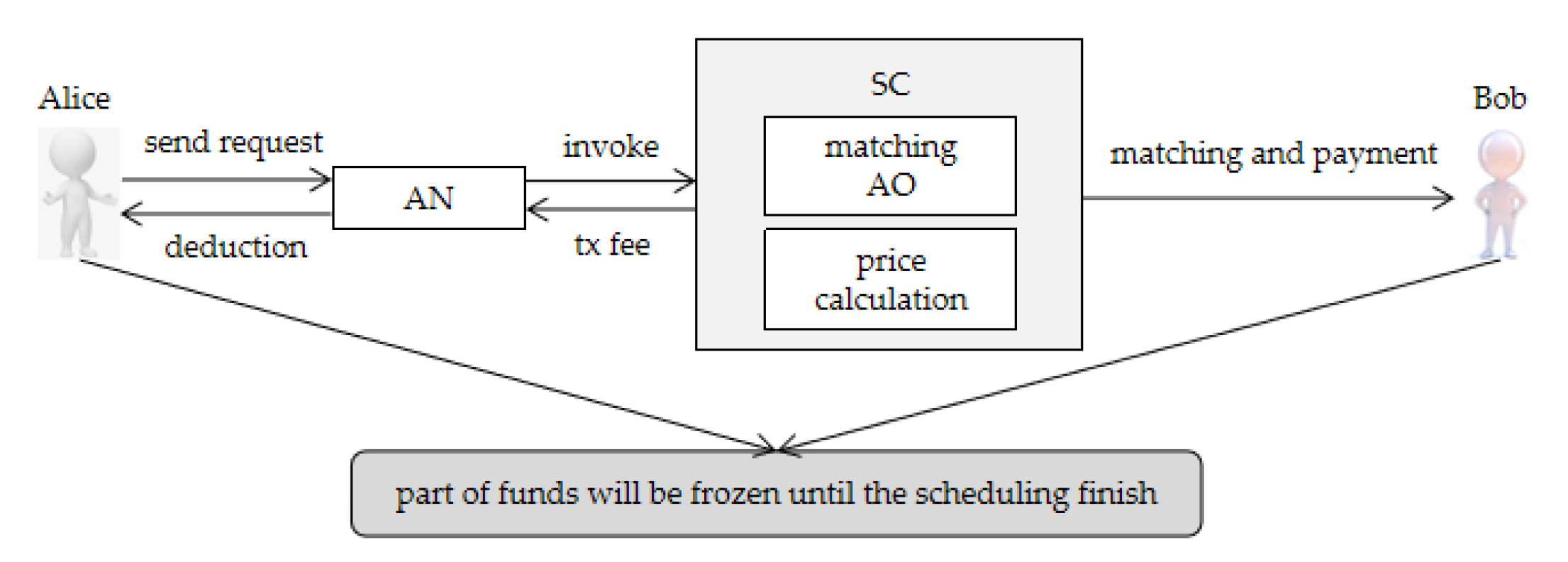 Sensors 20 02643 g007