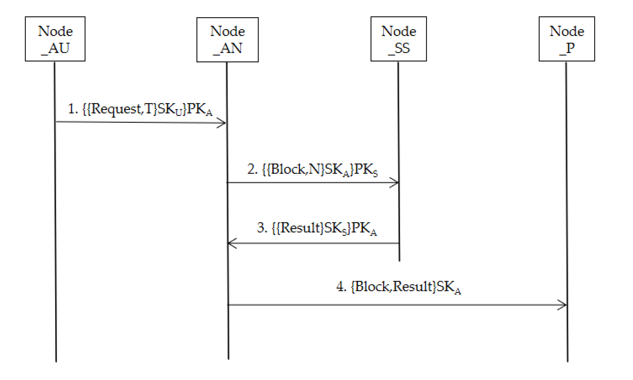 Sensors 20 02643 g009