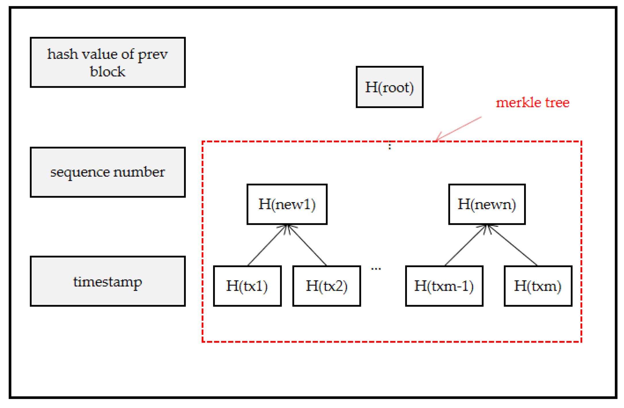 Sensors 20 02643 g010