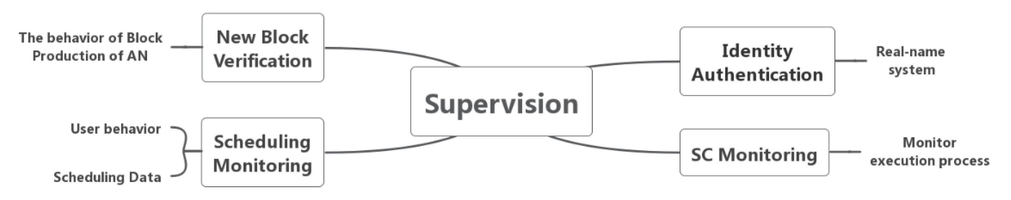 Sensors 20 02643 g011