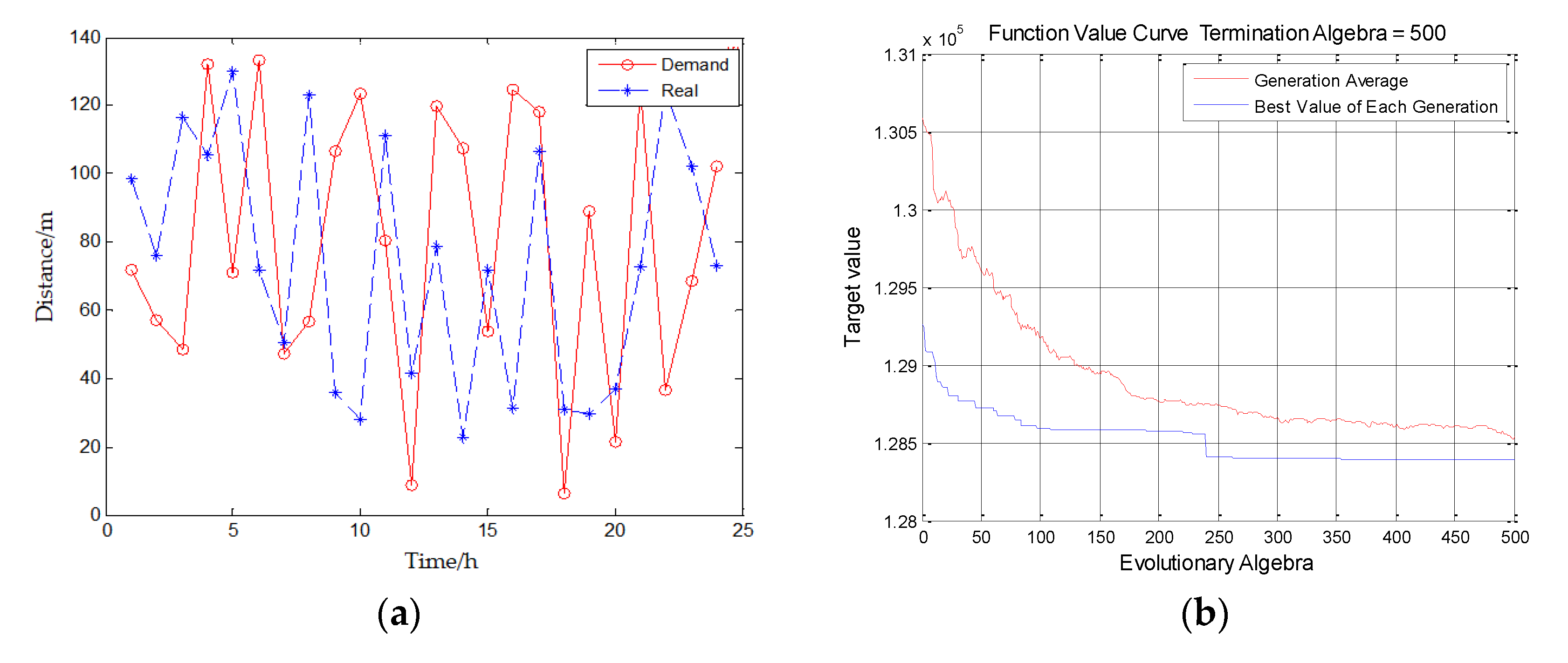 Sensors 20 02643 g012