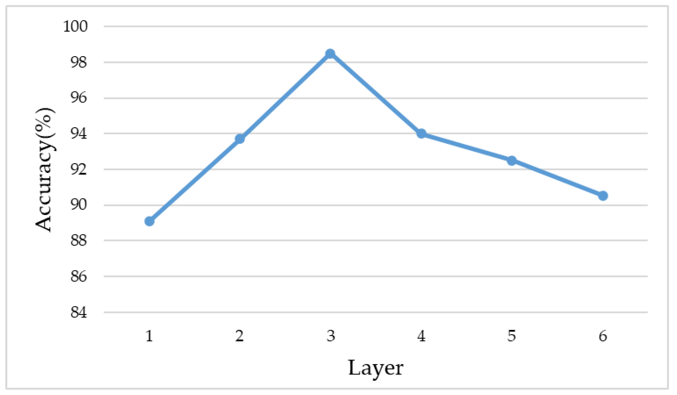 Sensors 20 02644 g006 Sensors 20 02644 g006