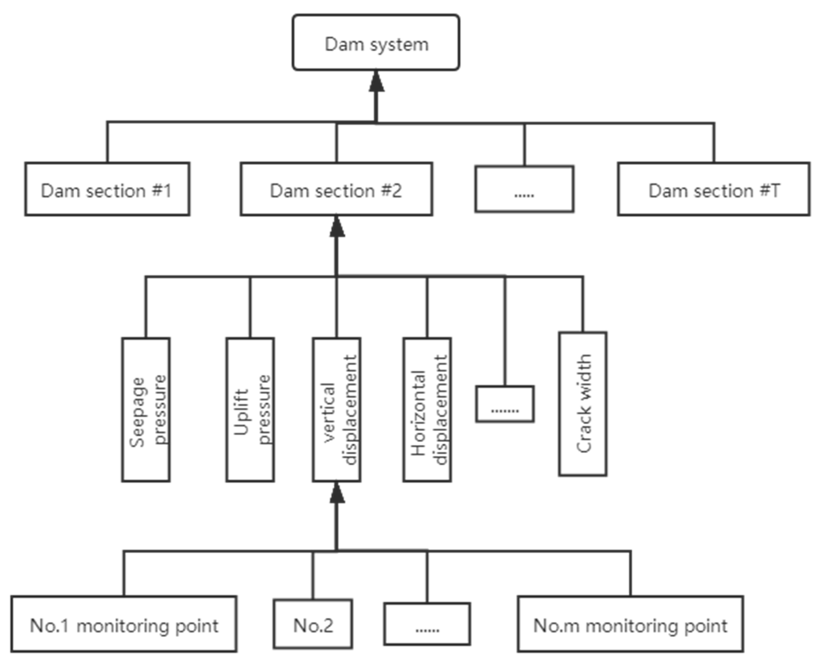 Sensors 20 02648 g001 Sensors 20 02648 g001
