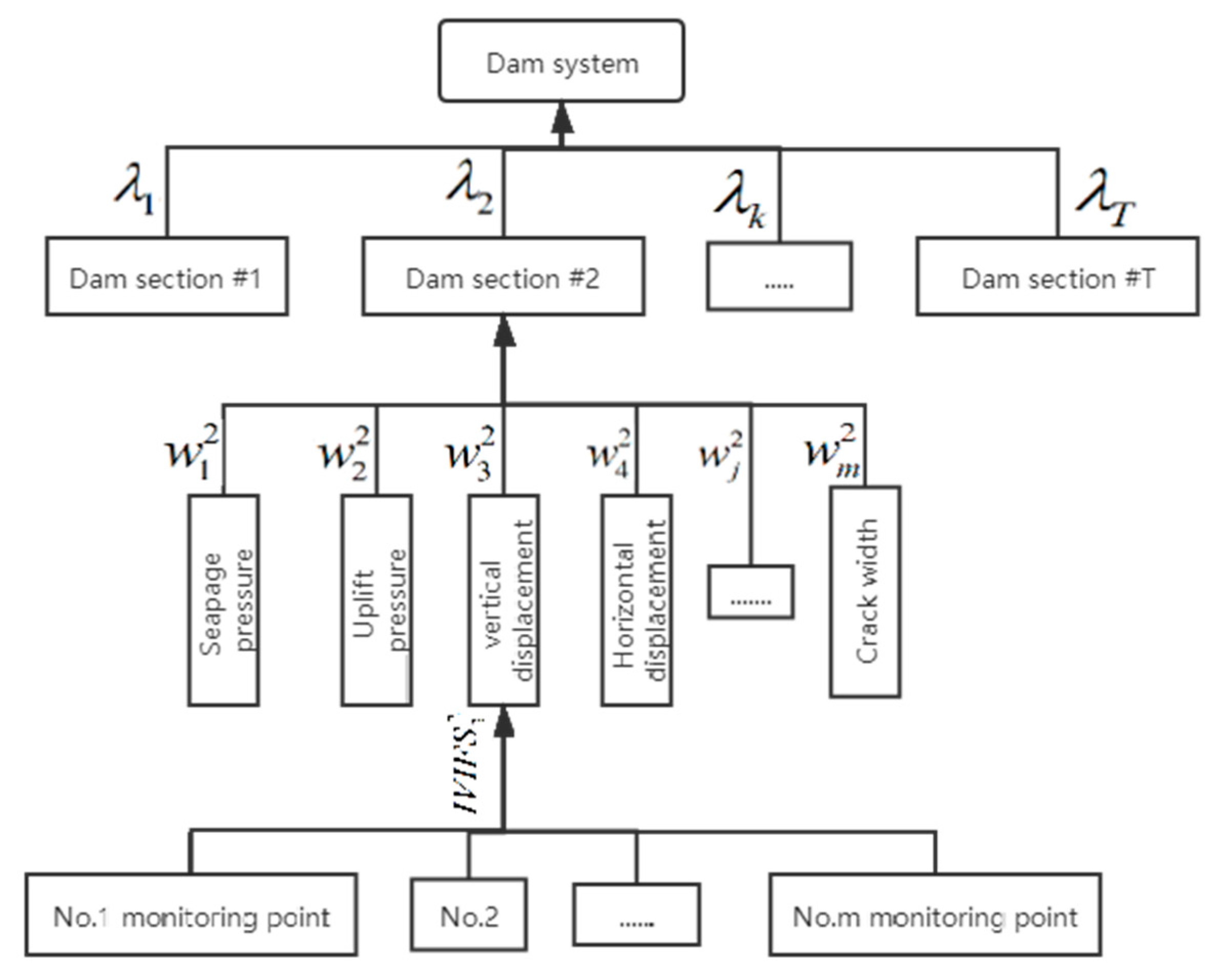 Sensors 20 02648 g003 Sensors 20 02648 g003