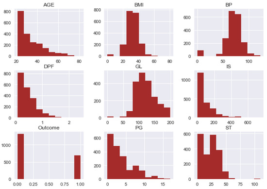 Sensors | Free Full-Text | Intelligent Machine Learning Approach for ...