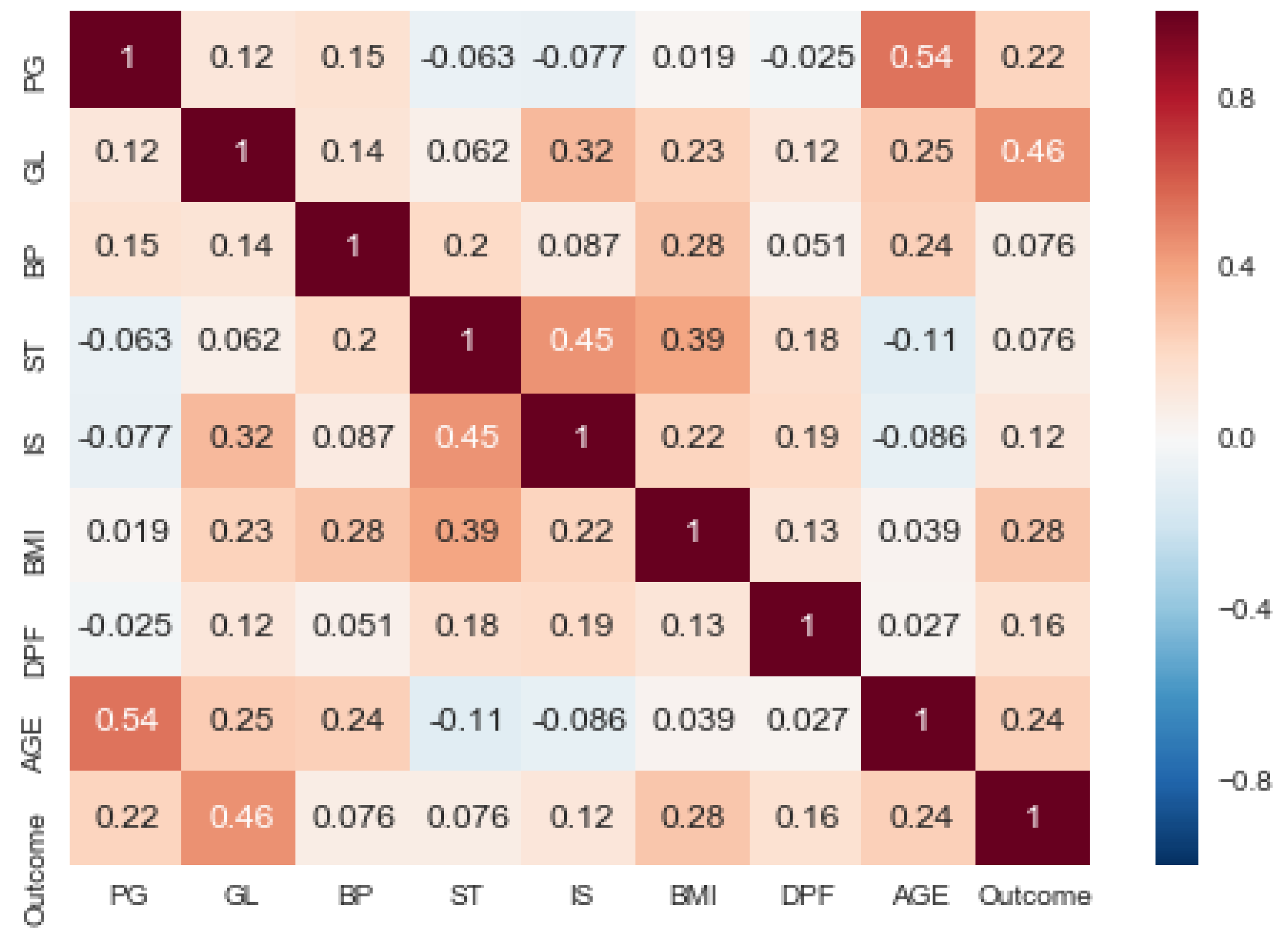 Sensors 20 02649 g004