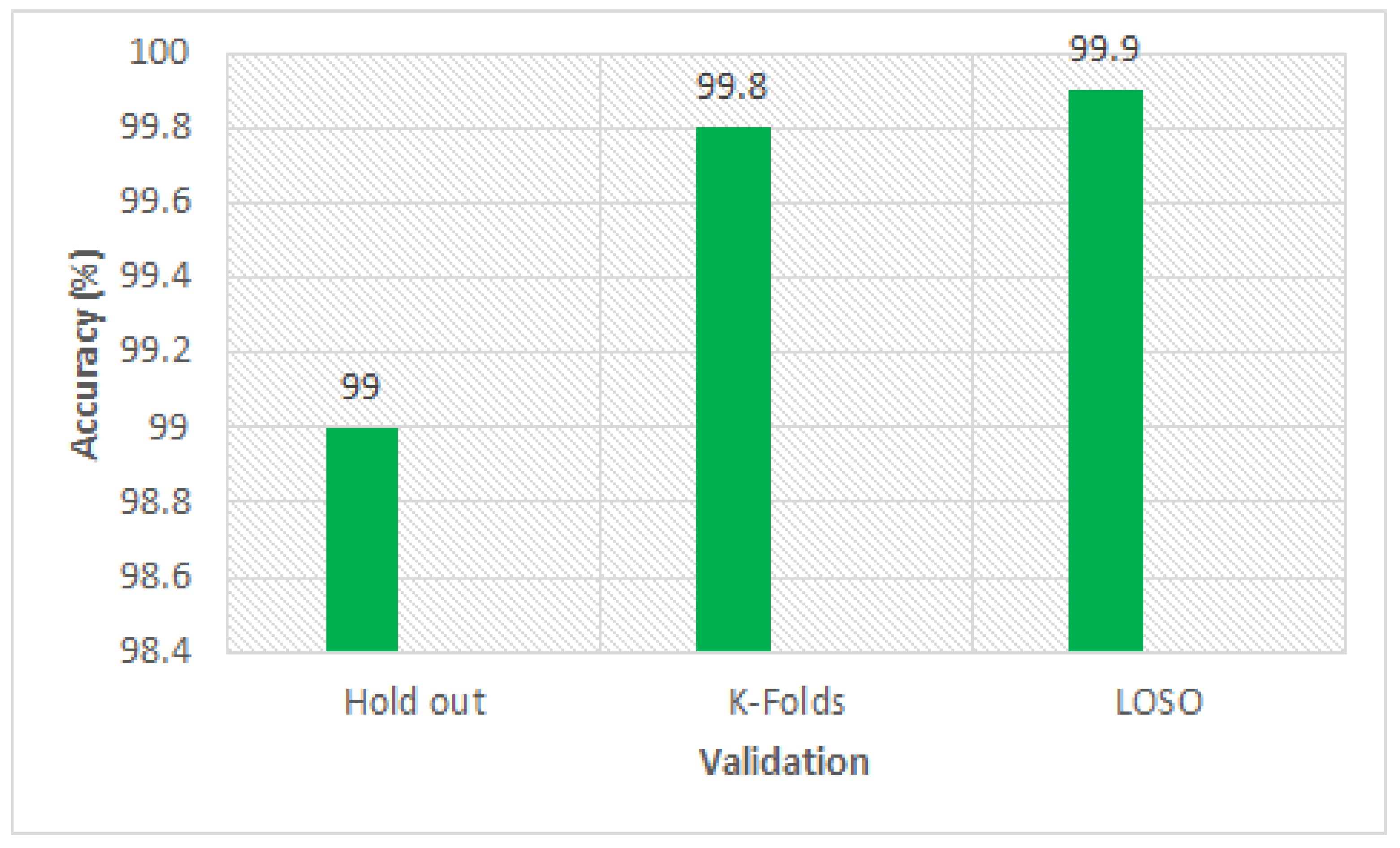 Sensors 20 02649 g006