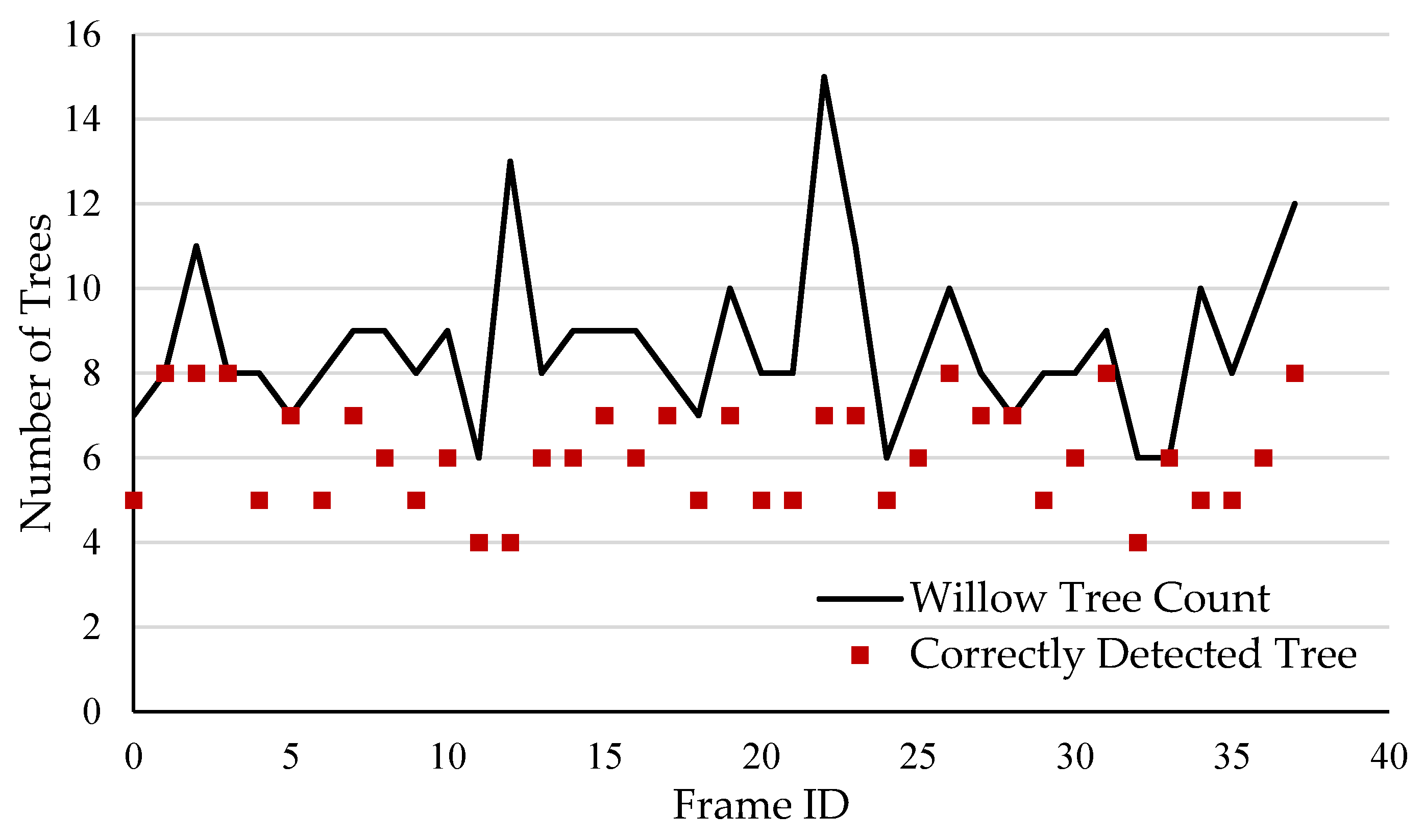 Sensors 20 02650 g012