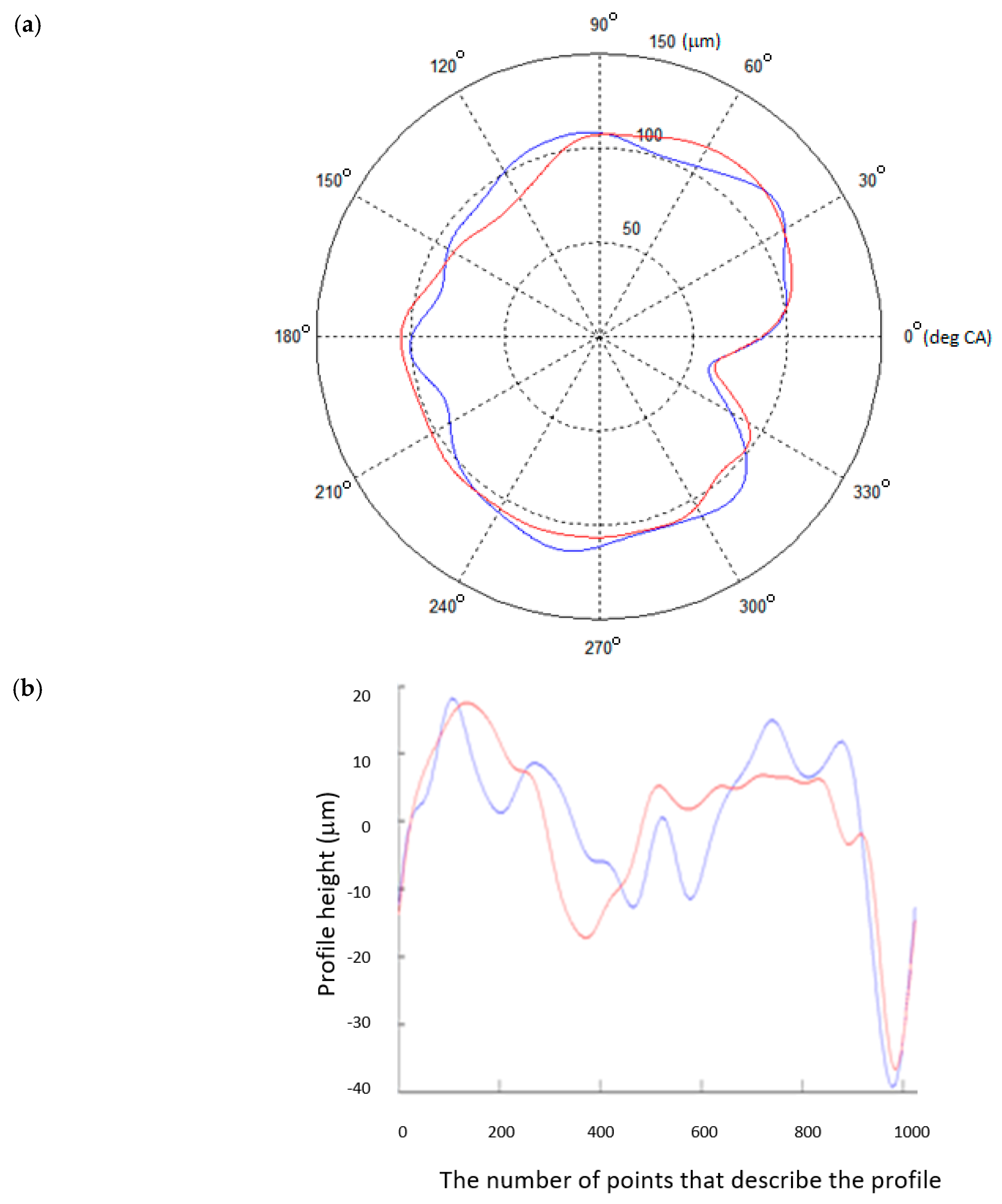 Sensors 20 02654 g005