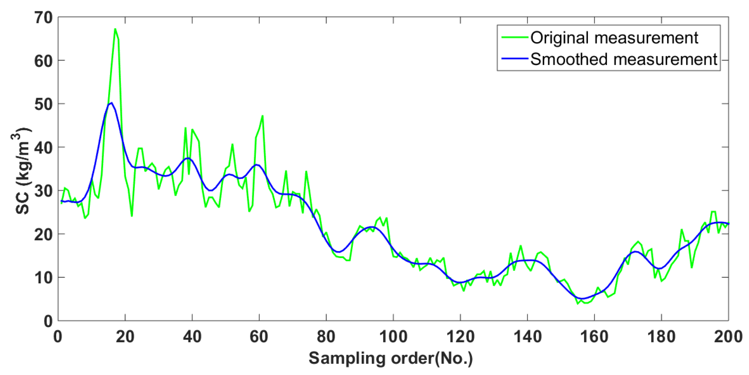 Sensors 20 02657 g003 Sensors 20 02657 g003