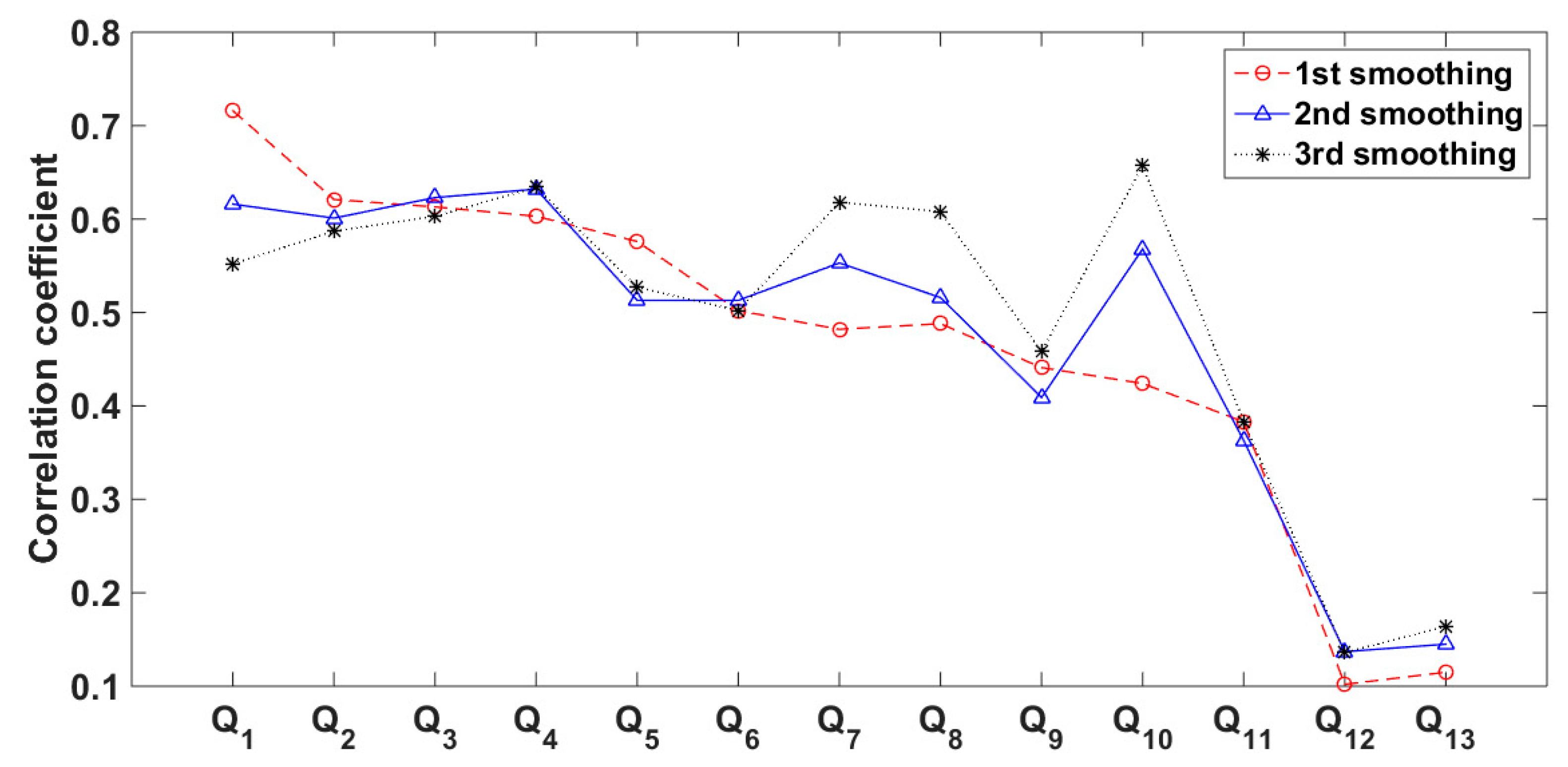 Sensors 20 02657 g004 Sensors 20 02657 g004