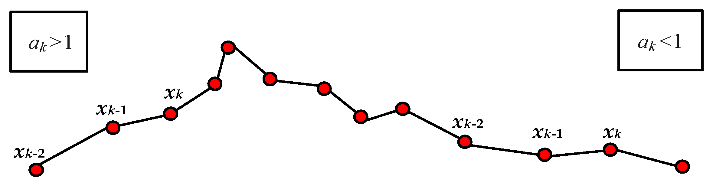 Sensors 20 02657 g005 Sensors 20 02657 g005