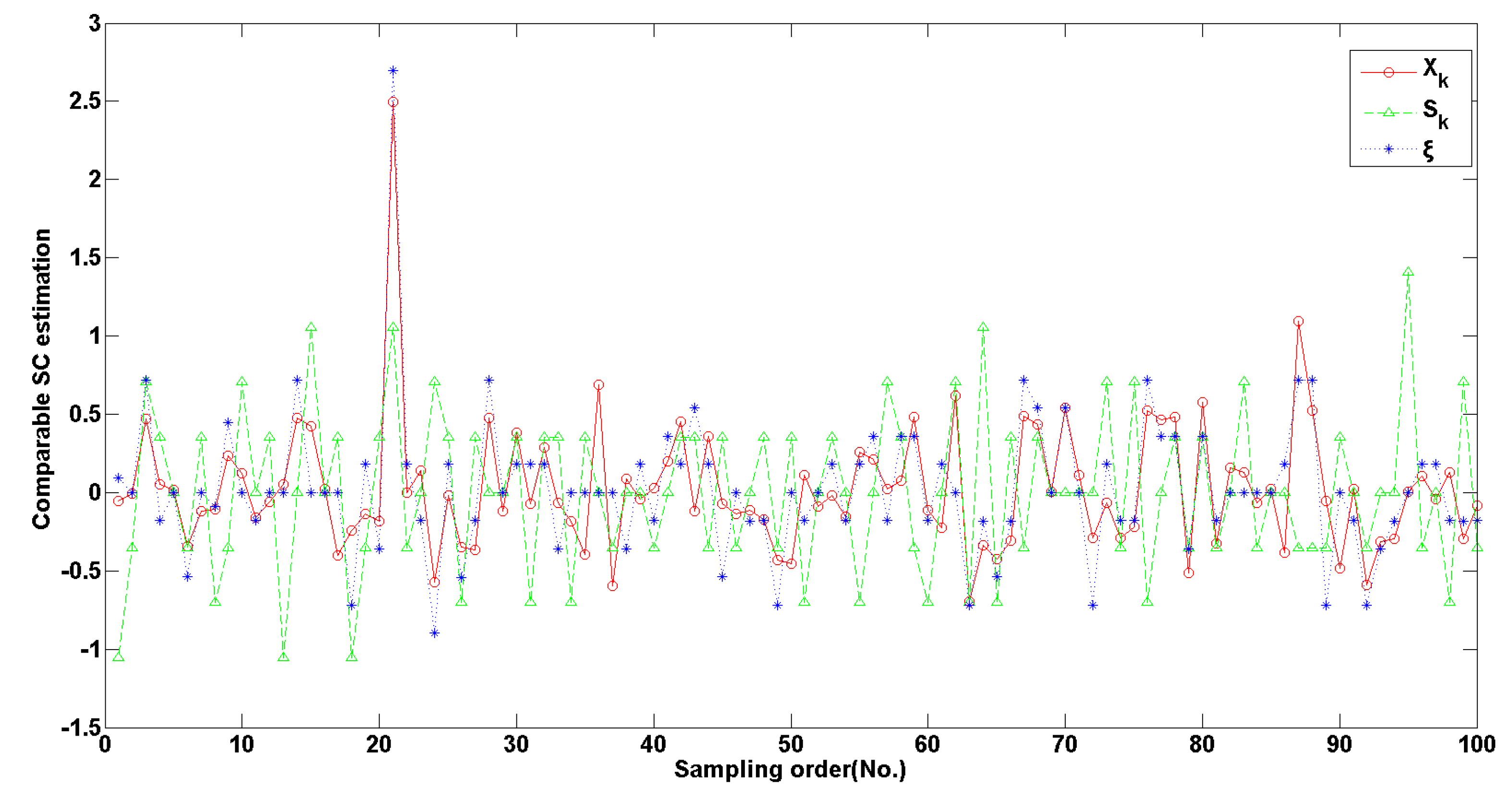 Sensors 20 02657 g008 Sensors 20 02657 g008