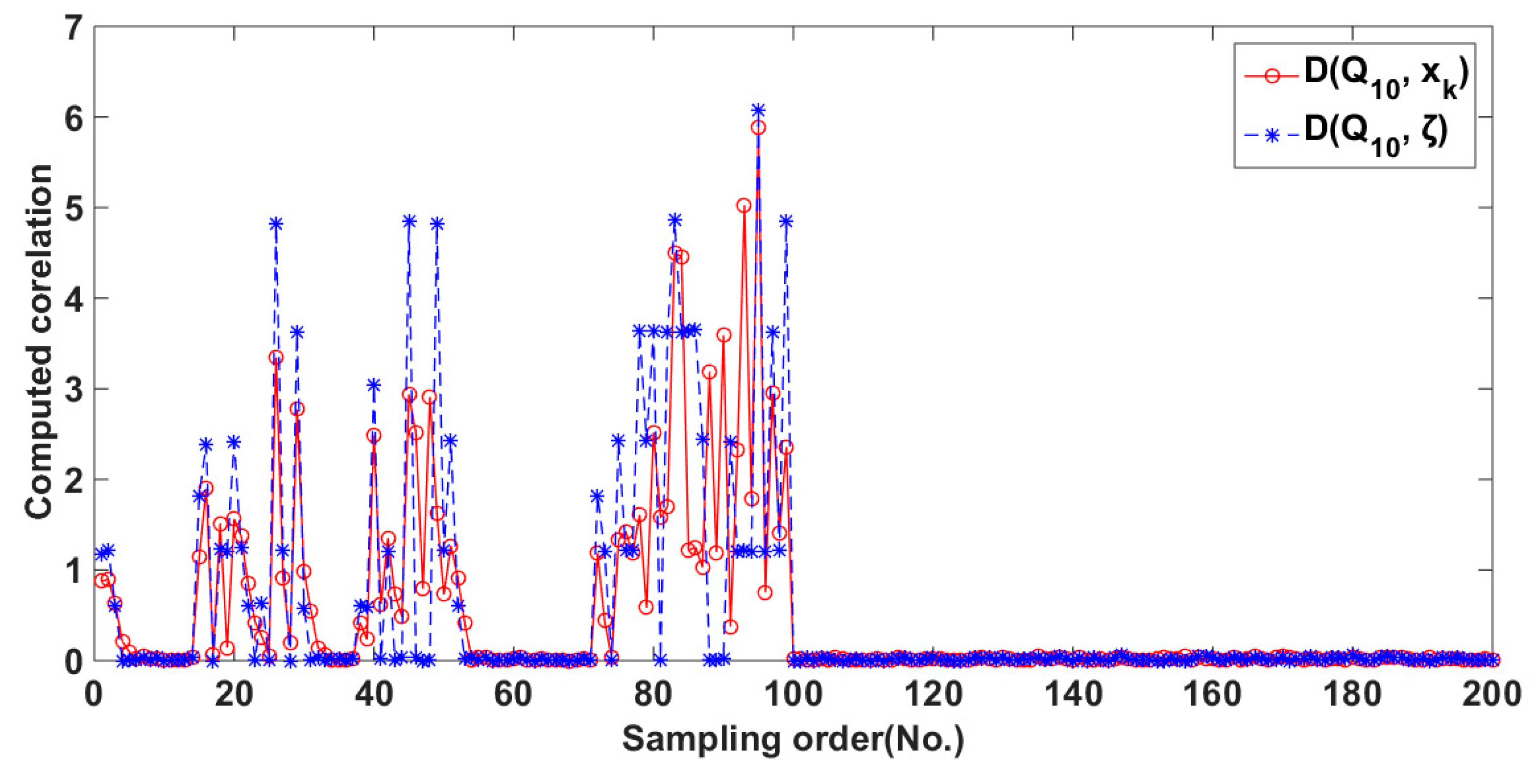 Sensors 20 02657 g009 Sensors 20 02657 g009