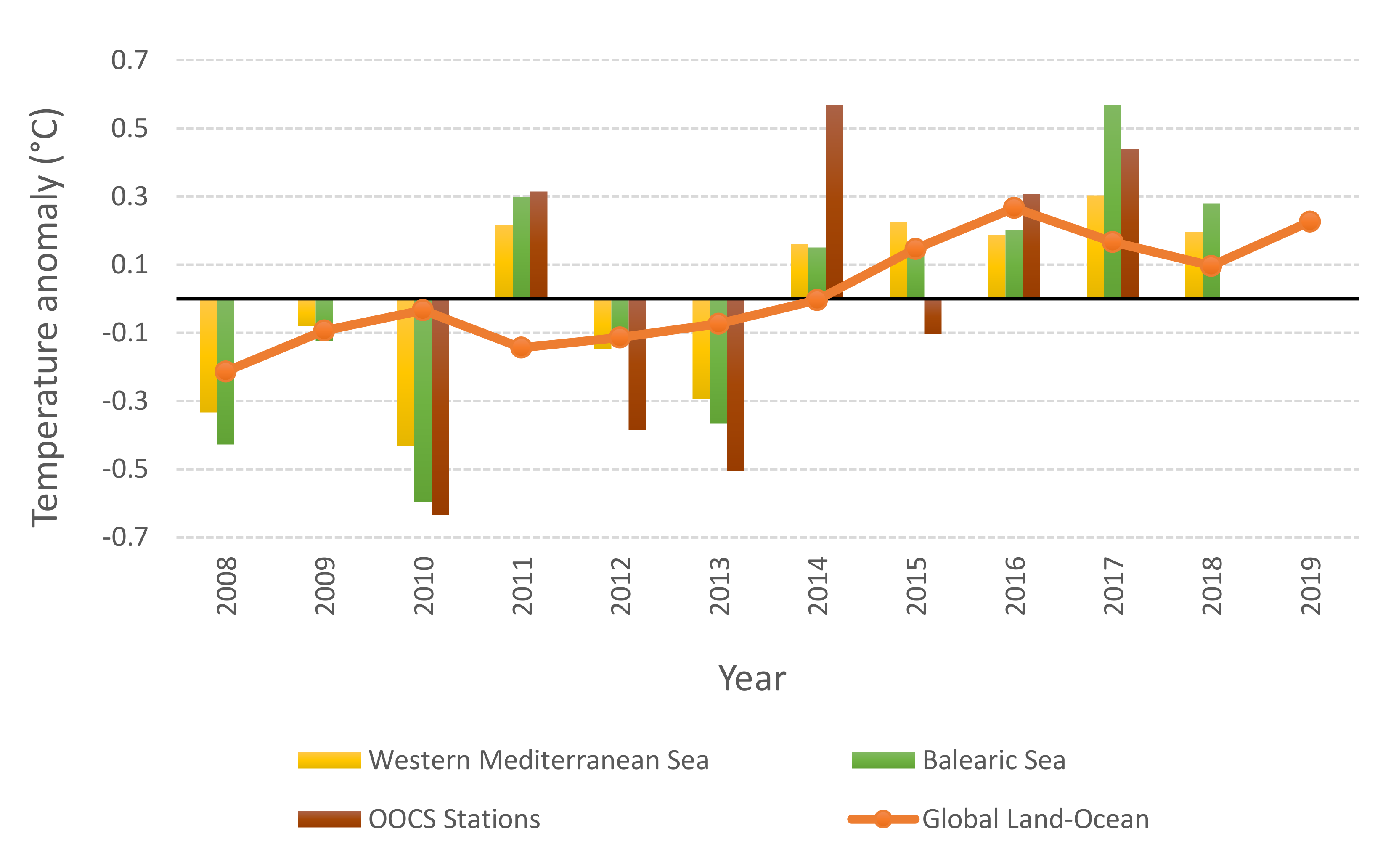 Sensors 20 02658 g004