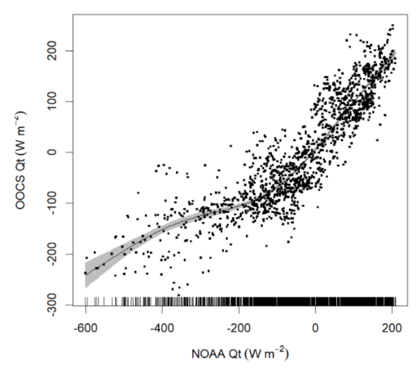 Sensors 20 02658 g010