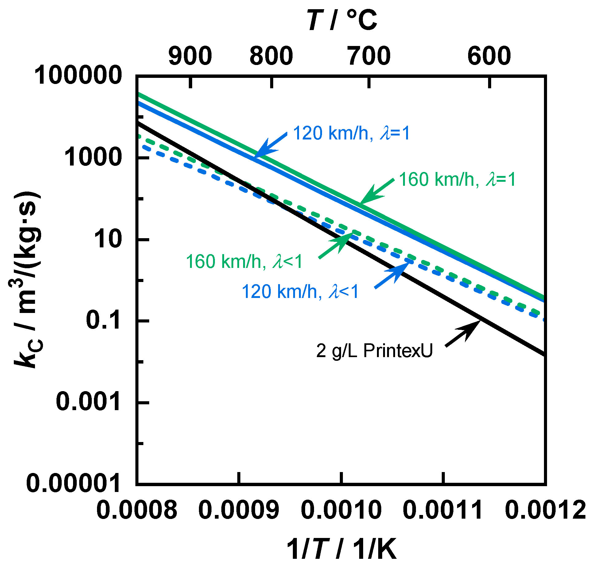 Sensors 20 02659 g006