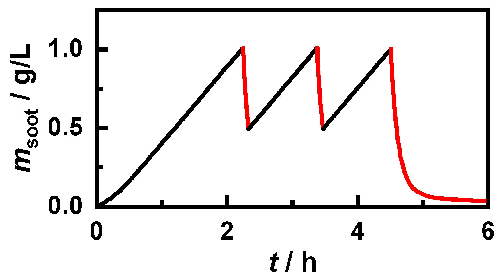 Sensors 20 02659 g007