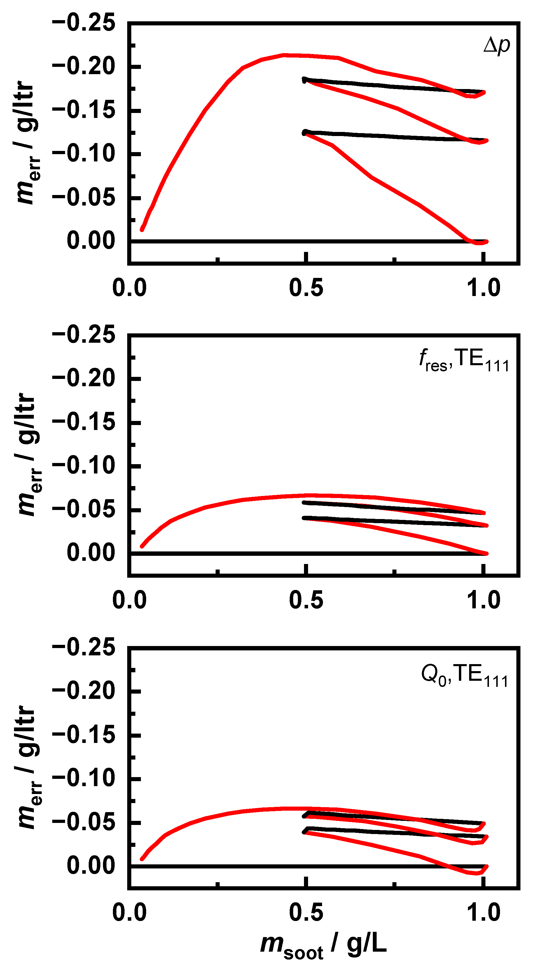 Sensors 20 02659 g009